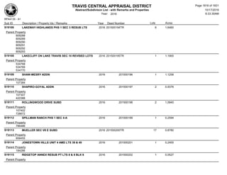 Subdivision and condominium report TCAD