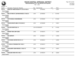 Subdivision and condominium report TCAD