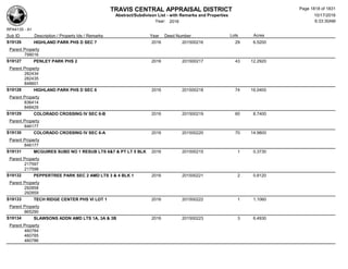 Subdivision and condominium report TCAD