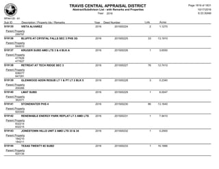 Subdivision and condominium report TCAD