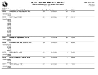 Subdivision and condominium report TCAD