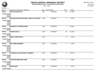 Subdivision and condominium report TCAD