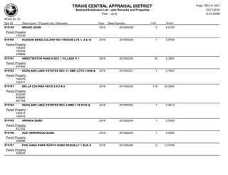 Subdivision and condominium report TCAD
