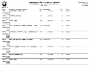 Subdivision and condominium report TCAD