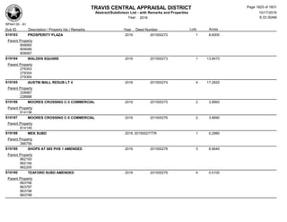 Subdivision and condominium report TCAD