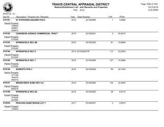Subdivision and condominium report TCAD