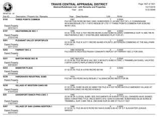 Subdivision and condominium report TCAD