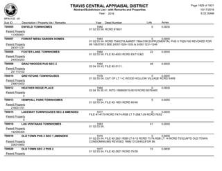 Subdivision and condominium report TCAD