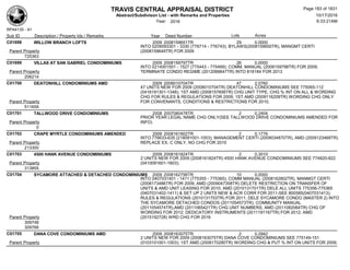 TRAVIS CENTRAL APPRAISAL DISTRICT
Abstract/Subdivison List - with Remarks and Properties 10/17/2016
Year: 2016 6:33:21AM
RPA4135 - A1
Lots AcresSub ID Description / Property Ids / Remarks Year Deed Number
C01698 WILLOW BRANCH LOFTS 2009 2008159651TR 29 0.0000
INTO 0209093301 - 3330 (776714 - 776743); BYLAWS(2008159650TR), MANGMT CERTI
(2008159649TR) FOR 2009Parent Property
725363
C01699 VILLAS AT SAN GABRIEL CONDOMINIUMS 2009 2008159797TR 26 0.0000
INTO 0214001501 - 1527 (775443 - 775469); COMM. MANUAL (2008159798TR) FOR 2009;
TERMINATE CONDO REGIME (2012066647TR) INTO 818184 FOR 2013Parent Property
206214
C01700 DEATONHILL CONDOMINIUMS AMD 2009 2008010704TR 47 2.0760
47 UNITS NEW FOR 2009 (2008010704TR) DEATONHILL CONDOMINIUMS SEE 775065-112
(0416191301-1348); 1ST AMD (2008157656TR) CHG UNIT TYPE, CHG % INT ON ALL & WORDING
CHG FOR RULES & REGULATIONS FOR 2009; 1ST AMD (2009116209TR) WORDING CHG ONLY
FOR CONVENANTS, CONDITIONS & RESTRICTIONS FOR 2010;Parent Property
511659
C01701 TALLWOOD DRIVE CONDOMINIUMS 2008 2007080478TR 2 0.2404
PRIOR YEAR LEGAL NAME CHG ONLY(SEE TALLWOOD DRIVE CONDOMINIUMS AMENDED FOR
INFO)Parent Property
0
C01702 CRAPE MYRTLE CONDOMINIUMS AMENDED 2009 2008161802TR 2 0.1776
INTO 776633-635 (218091001-1003); MANAGEMENT CERTI (2009034870TR), AMD (2009123468TR)
REPLACE EX. C ONLY, NO CHG FOR 2010Parent Property
213300
C01703 4500 HANK AVENUE CONDOMINIUMS 2009 2008161824TR 2 0.3010
2 UNITS NEW FOR 2009 (2008161824TR) 4500 HANK AVENUE CONDOMINIUMS SEE 774820-822
(0410091601-1603);Parent Property
313855
C01704 SYCAMORE ATTACHED & DETACHED CONDOMINIUMS 2009 2008162799TR 10 0.0000
INTO 0407031401 - 1411 (775355 - 775365); COMM MANUAL (2008162802TR), MANMGT CERTI
(2008173486TR) FOR 2009; AMD (2009047358TR) DELETE RESTRICTION ON TRANSFER OF
UNITS & AMD UNIT LEASING FOR 2010; AMD (2010131701TR) DELE ALL UNITS 775356-775365
(0407031402-1411) & SET UP 2 UNITS NEW & ACR CORR FOR 2011-SEE 800585(0407031413);
RULES & REGULATIONS (2010131703TR) FOR 2011; DELE SYCAMORE CONDO (MASTER 2) INTO
THE SYCAMORE DETACHED CONDOS (2011054573TR), COMMUNITY MANUAL
(2011054574TR),AMD (2011065421TR) CHG UNIT NUMBERS, AMD (2011082064TR) CHG OF
WORDING FOR 2012; DEDICATORY INSTRUMENTS (2011191167TR) FOR 2012; AMD
(2015192728) WRD CHG FOR 2016Parent Property
309748
309766
C01705 DANA COVE CONDOMINIUMS AMD 2009 2008163075TR 2 0.2942
2 UNITS NEW FOR 2009 (2008163075TR) DANA COVE CONDOMINIUMS SEE 775149-151
(0103101001-1003); 1ST AMD (2008170280TR) WORDING CHG & PUT % INT ON UNITS FOR 2009;Parent Property
Page 183 of 1831
 
