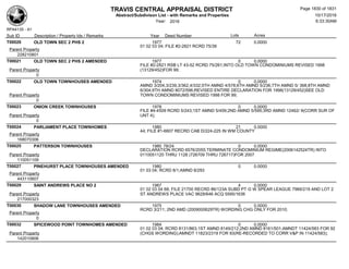 Subdivision and condominium report TCAD