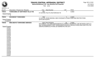Subdivision and condominium report TCAD