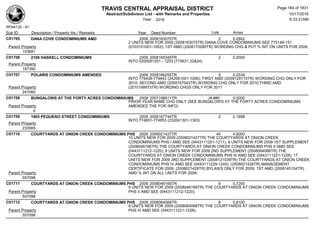 TRAVIS CENTRAL APPRAISAL DISTRICT
Abstract/Subdivison List - with Remarks and Properties 10/17/2016
Year: 2016 6:33:21AM
RPA4135 - A1
Lots AcresSub ID Description / Property Ids / Remarks Year Deed Number
C01705 DANA COVE CONDOMINIUMS AMD 2009 2008163075TR 2 0.2942
2 UNITS NEW FOR 2009 (2008163075TR) DANA COVE CONDOMINIUMS SEE 775149-151
(0103101001-1003); 1ST AMD (2008170280TR) WORDING CHG & PUT % INT ON UNITS FOR 2009;Parent Property
103681
C01706 2108 HASKELL CONDOMINIUMS 2009 2008165349TR 2 0.0000
INTO 0200081201 - 1203 (775631,32&34)
Parent Property
187390
C01707 POLARIS CONDOMINIUMS AMENDED 2009 2008166255TR 5 0.2534
INTO 779438-779443 (242081001-1006); FIRST AMD (2009129170TR) WORDING CHG ONLY FOR
2010; SECOND AMD (2009157043TR) WORDING CHG ONLY FOR 2010;THIRD AMD
(2010168973TR) WORDING CHGS ONLY FOR 2011Parent Property
247060
C01708 BUNGALOWS AT THE FORTY ACRES CONDOMINIUMS 2008 2007198811TR (#,##0 0.0000
PRIOR YEAR NAME CHG ONLY (SEE BUNGALOWS AT THE FORTY ACRES CONDOMINIUMS
AMENDED THE FOR INFO)Parent Property
0
C01709 1905 PEQUENO STREET CONDOMINIUMS 2009 2008167744TR 2 0.1898
INTO 774851-774853 (232041301-1303)
Parent Property
233565
C01710 COURTYARDS AT ONION CREEK CONDOMINIUMS PHS 2009 2008021427TR 44 4.6000
10 UNITS NEW FOR 2009 (2008021427TR) THE COURTYARDS AT ONION CREEK
CONDOMINIUMS PHS I AMD SEE (0443111201-1211); 9 UNITS NEW FOR 2009 1ST SUPPLEMENT
(2008046166TR) THE COURTYARDS AT ONION CREEK CONDOMINIUMS PHS II AMD SEE
(0443111212-1220); 8 UNITS NEW FOR 2009 2ND SUPPLEMENT (2008064068TR) THE
COURTYARDS AT ONION CREEK CONDOMINIUMS PHS III AMD SEE (0443111221-1228); 17
UNITS NEW FOR 2009 3RD SUPPLEMENT (2008121539TR) THE COURTYARDS AT ONION CREEK
CONDOMINIUMS PHS IV AMD SEE (0443111229-1245); (2008021428TR) MANAGEMENT
CERTIFICATE FOR 2009; (2008021429TR) BYLAWS ONLY FOR 2009; 1ST AMD (2008145154TR)
AMD % INT ON ALL UNITS FOR 2009;Parent Property
557098
C01711 COURTYARDS AT ONION CREEK CONDOMINIUMS PHS 2009 2008046166TR 9 0.7200
9 UNITS NEW FOR 2009 (2008046166TR) THE COURTYARDS AT ONION CREEK CONDOMINIUMS
PHS II AMD SEE (0443111212-1220);Parent Property
557098
C01712 COURTYARDS AT ONION CREEK CONDOMINIUMS PHS 2009 2008064068TR 8 0.8100
8 UNITS NEW FOR 2009 (2008064068TR) THE COURTYARDS AT ONION CREEK CONDOMINIUMS
PHS III AMD SEE (0443111221-1228);Parent Property
557098
Page 184 of 1831
 