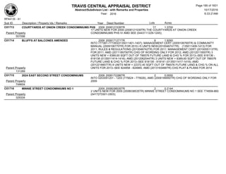 TRAVIS CENTRAL APPRAISAL DISTRICT
Abstract/Subdivison List - with Remarks and Properties 10/17/2016
Year: 2016 6:33:21AM
RPA4135 - A1
Lots AcresSub ID Description / Property Ids / Remarks Year Deed Number
C01713 COURTYARDS AT ONION CREEK CONDOMINIUMS PHS 2009 2008121539TR 17 1.3700
17 UNITS NEW FOR 2009 (2008121539TR) THE COURTYARDS AT ONION CREEK
CONDOMINIUMS PHS IV AMD SEE (0443111229-1245);Parent Property
557098
C01714 BLUFFS AT BALCONES AMENDED 2009 2008171271TR 6 1.9260
INTO 777387-777393(0135011401-1407); MANAGEMENT CERT (2009106769TR) & COMMUNITY
MANUAL (2009106770TR) FOR 2010;+5 UNITS NEW(2010046741TR) (135011409-1413) FOR
2011; RULES & REGULATIONS (2010046742TR) FOR 2011; MANAGEMENT CERT (2010055113TR)
FOR 2011; AMD (2011185750TR) CHG OF WORDING ONLY FOR 2012; AMD (2012011955TR) 3
UNITS NEW + 8389.65 SQFT OUT OF 786576 FUTURE LAND & CHG % FOR 2013--SEE 818136 -
818138 (0135011414-1416); AMD (2012062044TR) 3 UNITS NEW + 8389.65 SQFT OUT OF 786576
FUTURE LAND & CHG % FOR 2013--SEE 818139 - 818141 (0135011417-1419); AMD
(2012218857TR) 8 UNITS NEW + 22372.40 SQFT OUT OF 786576 FUTURE LAND & CHG % ON ALL
UNITS FOR 2013--SEE 824858 - 824865; AMD (2013193466TR) CHG PLAT & PLANS FOR 2014Parent Property
131289
C01715 2024 EAST SECOND STREET CONDOMINIUMS 2009 2008172286TR 2 0.0000
INTO 0203091201 - 1203 (775624 - 775626), AMD (2008199950TR) CHG OF WORDING ONLY FOR
2009Parent Property
748604
C01716 MINNIE STREET CONDOMINIUMS NO 1 2009 2008038535TR 2 0.2144
2 UNITS NEW FOR 2009 (2008038535TR) MINNIE STREET CONDOMINIUMS NO 1 SEE 774858-860
(0417273301-3303);Parent Property
329334
Page 185 of 1831
 