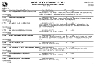 TRAVIS CENTRAL APPRAISAL DISTRICT
Abstract/Subdivison List - with Remarks and Properties 10/17/2016
Year: 2016 6:33:21AM
RPA4135 - A1
Lots AcresSub ID Description / Property Ids / Remarks Year Deed Number
C01722 900 LUND STREET CONDOMINIUMS AMENDED 2009 2008183459TR 2 0.0000
INTO 0104060401 - 0403 (776851 - 776853), COMM MAN(2008183460TR); AMD (2009037104TR)
CHG OF WORDING ONLY,MANAGEMENT CERTI (2009060399TR) FOR 2010Parent Property
104019
C01723 ARPDALE CONDOMINIUMS 2009 2008183695TR 2 0.0000
INTO 0100081801 - 1803 (776806 - 776808); (2009116552TR) AFFIDAVIT OF CORRECTION OF
CONDOMINIUM DECLARATION FOR VOTING RIGHTS FOR 2010;Parent Property
100728
C01724 2710 JONES ROAD CONDOMINIUMS 2009 2008184855TR 2 0.2062
INTO 777046-048 (0410151001-1003); (2008184856TR) COMMUNITY MANUAL ONLY FOR
2009;TERMINATE CONDO REGIME(2011008313TR)FOR 2012; RESCINDED TERMINATION
(2011107427TR) FOR 2012Parent Property
510164
C01725 2011 MEADOWRIDGE CONDOMINIUMS 2009 2008186459TR 2 0.0000
INTO 0100081901 - 1903 (776812 - 776814)
Parent Property
100792
C01726 PLAZA NORTH MASTER CONDOMINIUMS 2009 2008186621TR 3 3.0295
INTO 779221-224 (262131401-1403);DELE UNIT 3(2011161769TR) INTO PLAZA NORTH OFFICE
CONDOMINIUMS (CONDO WITH IN A CONDO) - SEE 811584 - 811592 (0262131405-1413) FOR
2012Parent Property
527087
C01729 200 WEST NORTH LOOP 2009 2008193875TR 2 0.1920
INTO 778782-784 (225091501-1503)
Parent Property
225178
C01730 701 ROBERT E LEE ROAD CONDOMINIUMS AMENDED 2009 2008196488TR 2 0.0000
INTO 0104040901 - 0903 (778098 - 778100); BYLAWS (2013198303TR) FOR 2014; AMD
(2013198304TR) CHG OF WORDING FOR 2014Parent Property
103849
C01731 CONDOMINIUMS AT 1618 HASKELL 2009 2008197376TR 2 0.0000
INTO 0201060701 - 0703 (778211 - 778213)
Parent Property
188257
C01732 MORROW AVENUE CONDOMINIUMS 2009 2008197425TR 2 0.2496
INTO 778812-814 (235101101-1103)
Parent Property
237873
Page 187 of 1831
 