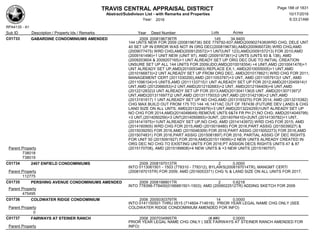 TRAVIS CENTRAL APPRAISAL DISTRICT
Abstract/Subdivison List - with Remarks and Properties 10/17/2016
Year: 2016 6:33:21AM
RPA4135 - A1
Lots AcresSub ID Description / Property Ids / Remarks Year Deed Number
C01733 GABARDINE CONDOMINIUMS AMENDED 2009 2008196736TR 145 34.9400
144 UNTS NEW FOR 2009 (2008196736) SEE 779792-937;AMD(2009027438)WRD CHG; DELE UNT
40 SET UP IN ERROR WAS NOT IN ORG DEC(2008196736);AMD(2009060728) WRD CHG;AMD
(2009077475) WRD CHG;AMD(2009120572)+1 UNT(UNT 123),AMD(2009157213) FOR 2010;AMD
(2009161496)+1 UNIT NEW (UNIT 97), AMD (2009197361)+2 UNTS (UNTS 93 & 138), AMD
(2009203604 & 2009207165)+1 UNT ALREADY SET UP ORG DEC DUE TO INITIAL CREATION
UNSURE SET UP ALL 144 UNITS FOR 2009/JDO;AMD(2010018354) +4 UNIT,AMD (2010041478)+1
UNT ALREADY SET UP,AMD(2010053463) REPLACE EX.1, AMD(2010055005)+1 UNT,AMD
(2010166873)+2 UNT ALREADY SET UP FROM ORG DEC, AMD(2010178621) WRD CHG FOR 2011;
MANAGEMENT CERT (2011030200),AMD (2011053787)+3 UNT, AMD (2011057913)1 UNT, AMD
(2011096104)+5 UNITS,AMD (2011133715)1 UNT ALREADY SET UP FOR 2012;AMD(2012045914)1
UNT,AMD (2012066053)+2 UNT,AMD(2012192683)+2 UNT, AMD(2012194409)+6 UNT,AMD
(2012212832)3 UNT ALREADY SET UP FOR 2013;AMD(2013041136)5 UNT ,AMD(2013071397)7
UNT,AMD(2013116977)2 UNT,AMD (2013117503)3 UNT,AMD (2013142106)+2 UNT,AMD
(2013191917) 1 UNT ALREADY SET UP NO CHG,AMD (2013193270) FOR 2014; AMD (2013215382)
CHG MAX BUILD OUT FROM 175 TO 144 +6.1471AC OUT OF 787436 (FUTURE DEV LAND) & CHG
LAND SIZE ON ALL UNTS; AMD(2013224979)+3 UNT,AMD(2013224259)1UNT ALREADY SET UP
NO CHG FOR 2014;AMD(2014048649) REMOVE UNTS 6&74 FR PH 21,NO CHG; AMD(2014049799)
+3 UNT,(2014050259)+3 UNT(2014050893)+3UNT, (2014076410)+2UNT,(2014130782)+1 UNT,
(2014141975)+1UNT ALREADY SET UP,NO CHG; AMD (2014143972) WRD CHG FOR 2015; AMD
(2014160905) WRD CHG FOR 2015;AMD (2015018480) FOR 2016,PART ASSIG (2015039027) &
(2015039250) FOR 2016,AMD (2015046309) FOR 2016,PART ASSIG (2015052273) FOR 2016,AMD
(2015074831) FOR 2016,PART ASSIG (2015081897) FOR 2016; PARTIAL ASSIG OF DEC RIGHTS
FOR UNIT 50 (2015091927) FOR 2016;AMD(2015119095)+2 NEW UNITS ALREADY CREATED IN
ORG DEC NO CHG TO EXISTING UNITS FOR 2016;PT ASSIGN DECS RIGHTS UNITS 47 & 87
(2015170708), AMD (2015189808)+4 NEW UNITS & +3 NEW UNITS (2015190707)Parent Property
738018
738019
C01734 2407 ENFIELD CONDOMINIUMS 2009 2008197013TR 2 0.0000
INTO 0113061501 - 1503 (778310 - 778312), BYLAWS(2008197014TR), MANGMT CERTI
(2008197015TR) FOR 2009; AMD (2016053371) CHG % & LAND SIZE ON ALL UNITS FOR 2017;Parent Property
112775
C01735 PERSHING AVENUE CONDOMINIUMS AMENDED 2009 2008198801TR 2 0.6218
INTO 778398-778400(0166881501-1503); AMD (2009022512TR) ADDING SKETCH FOR 2009
Parent Property
475495
C01736 COLDWATER RIDGE CONDOMINIUM 2006 2005030379TR 14 0.0000
INTO 0141150501 THRU 0515 (714604-714618); PRIOR YEAR LEGAL NAME CHG ONLY (SEE
COLDWATER RIDGE CONDOMINIUM AMENDED FOR INFO)Parent Property
0
C01737 FAIRWAYS AT STEINER RANCH 2008 2007034995TR (#,##0 0.0000
PRIOR YEAR LEGAL NAME CHG ONLY ( SEE FAIRWAYS AT STEINER RANCH AMENDED FOR
INFO)Parent Property
Page 188 of 1831
 