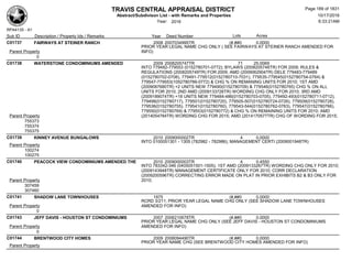 TRAVIS CENTRAL APPRAISAL DISTRICT
Abstract/Subdivison List - with Remarks and Properties 10/17/2016
Year: 2016 6:33:21AM
RPA4135 - A1
Lots AcresSub ID Description / Property Ids / Remarks Year Deed Number
C01737 FAIRWAYS AT STEINER RANCH 2008 2007034995TR (#,##0 0.0000
PRIOR YEAR LEGAL NAME CHG ONLY ( SEE FAIRWAYS AT STEINER RANCH AMENDED FOR
INFO)Parent Property
0
C01738 WATERSTONE CONDOMINIUMS AMENDED 2009 2008205747TR 71 25.0069
INTO 779482-779553 (0152780701-0772); BYLAWS (2008205748TR) FOR 2009; RULES &
REGULATIONS (2008205749TR) FOR 2009; AMD (2009062904TR) DELE 779483-779489
(0152780702-0708), 779491-779512(0152780710-7031), 779535-779545(0152780754-0764) &
779547-779553(1052780766-0772) & CHG % ON REMANING UNITS FOR 2010; 1ST AMD
(2009087680TR) +2 UNITS NEW 779490(0152780709) & 779546(0152780765) CHG % ON ALL
UNITS FOR 2010; 2ND AMD (2009133726TR) WORDING CHG ONLY FOR 2010; 3RD AMD
(2009189074TR) +18 UNITS NEW 779484-486(0152780703-0705), 779492-493(0152780711-0712),
779498(0152780717), 779501(0152780720), 779505-507(0152780724-0726), 779509(0152780728),
779536(0152780755), 779541(0152780760), 779543-544(0152780762-0763), 779547(0152780766),
779550(0152780769) & 779553(0152780772) & CHG % ON REMAINING UNITS FOR 2010; AMD
(2014054784TR) WORDING CHG FOR 2015; AMD (2014170577TR) CHG OF WORDING FOR 2015;Parent Property
755373
755374
755375
C01739 KINNEY AVENUE BUNGALOWS 2010 2009000002TR 4 0.0000
INTO 0100051301 - 1305 (782982 - 782986); MANAGEMENT CERTI (2009001948TR)
Parent Property
100274
100275
C01740 PEACOCK VIEW CONDOMINIUMS AMENDED THE 2010 2009000003TR 4 0.4550
INTO 783342-346 (0405051501-1505); 1ST AMD (2009133267TR) WORDING CHG ONLY FOR 2010;
(2009143948TR) MANAGEMENT CERTIFICATE ONLY FOR 2010; CORR DECLARATION
(2009200596TR) CORRECTING ERROR MADE ON PLAT IN PRIOR EXHIBITS B2 & B3 ONLY FOR
2010;Parent Property
307459
307460
C01741 SHADOW LANE TOWNHOUSES 1975 (#,##0 0.0000
RCRD 3/211; PRIOR YEAR LEGAL NAME CHG ONLY (SEE SHADOW LANE TOWNHOUSES
AMENDED FOR INFO)Parent Property
0
C01743 JEFF DAVIS - HOUSTON ST CONDOMINIUMS 2007 2006210678TR (#,##0 0.0000
PRIOR YEAR LEGAL NAME CHG ONLY (SEE JEFF DAVIS - HOUSTON ST CONDOMINIUMS
AMENDED FOR INFO)Parent Property
0
C01744 BRENTWOOD CITY HOMES 2009 2008094490TR (#,##0 0.0000
PRIOR YEAR NAME CHG (SEE BRENTWOOD CITY HOMES AMENDED FOR INFO)
Parent Property
Page 189 of 1831
 