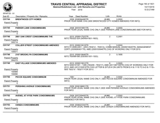 TRAVIS CENTRAL APPRAISAL DISTRICT
Abstract/Subdivison List - with Remarks and Properties 10/17/2016
Year: 2016 6:33:21AM
RPA4135 - A1
Lots AcresSub ID Description / Property Ids / Remarks Year Deed Number
C01744 BRENTWOOD CITY HOMES 2009 2008094490TR (#,##0 0.0000
PRIOR YEAR NAME CHG (SEE BRENTWOOD CITY HOMES AMENDED FOR INFO)
Parent Property
0
C01745 PARKER LANE CONDOMINIUMS 2008 2007073951TR (#,##0 0.0000
PRIOR YEAR LEGAL NAME CHG ONLY (SEE PARKER LANE CONDOMINIUMS AMD FOR INFO)
Parent Property
0
C01746 2801 OAK CREST CONDOMINIUMS THE 2010 2009017522TR 2 0.2491
INTO 783322-324 (0404041601-1603);
Parent Property
305714
C01747 COLLIER STREET CONDOMINIUMS AMENDED 2010 2009019019TR 2 0.0000
INTO 01-0006-2201 - 2203 (783012 - 783014), COMM MANUAL (2009019020TR), MANAGEMENT
CERTI (2009060401TR), AMD (2009163646TR) CHG OF WORDING ONLY FOR 2010Parent Property
100571
C01748 2107 BROOKLYN CONDOMINIUMS 2010 2009019646TR 2 0.1856
INTO 783088-090 (0303001301-1303);
Parent Property
284272
C01749 EAST VILLAGE CONDOMINIUMS AMENDED 2010 2009019912TR 8 0.0000
INTO 0206101301 - 1309 (783209 - 783217); AMD (2011087109TR) CHG OF WORDING ONLY FOR
2012; AMD (2012152816TR) CHG LETTER & SITUS # ON UNITS FROM E-H & 1116 TO A-D & 1118--
SEE 783214 - 783217 FOR 2013;Parent Property
194989
194990
C01750 PECOS SQUARE CONDOMINIUM 1981 (#,##0 0.0000
PRIOR YEAR LEGAL NAME CHG ONLY ( SEE PECOS SQUARE CONDOMINIUM AMENDED FOR
INFO)Parent Property
0
C01751 PERSHING AVENUE CONDOMINIUMS 2009 2008198801TR 2 0.6218
PRIOR YEAR LEGAL NAME CHG ONLY (SEE ANN PERSING AVENUE CONDOMINIUMS AMENDED
FOR INFOParent Property
0
C01752 AVENEL AT HYDE PARK CONDOMINIUMS 2008 2007209450TR (#,##0 0.0000
PRIOR YEAR LEGAL NAME CHG ONLY (SEE AVENEL AT HYDE PARK CONDOMINIUMS
AMENDED FOR INFO)Parent Property
0
C01753 CENIZA CONDOMINIUMS 2009 2008023342TR (#,##0 0.0000
PRIOR YEAR LEGAL NAME CHG ONLY (SEE CENIZA CONDOMINIUMS AMENDED FOR INFO)
Parent Property
0
Page 190 of 1831
 