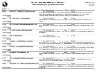 TRAVIS CENTRAL APPRAISAL DISTRICT
Abstract/Subdivison List - with Remarks and Properties 10/17/2016
Year: 2016 6:33:21AM
RPA4135 - A1
Lots AcresSub ID Description / Property Ids / Remarks Year Deed Number
C01763 DUCK LAKE COMMERCIAL CONDOMINIUMS 2010 2009035689TR 4 41.7700
INTO 783194-198 (0306280101-0105); (2009035690TR) COMMUNITY MANUAL FOR 2010; AMD
(2014181200) DECLARANT REMOVAL & APPOINTMENT OF DIRECTOR FOR 2015; AMD
(2014181199TR) WORDING CHG FOR 2015; WRD CHG (2016050205) FOR 2017;Parent Property
758909
C01764 900 LUND STREET CONDOMINIUMS 2009 2008183459TR (#,##0
)
0.0000
PRIOR YEAR LEGAL NAME CHG ( SEE 900 LUND STREET CONDOMINIUMS AMENDED FOR
INFO)Parent Property
0
C01765 1902 ALEGRIA CONDOMINIUMS AMENDED THE 2010 2009037465TR 2 0.0000
INTO 0232041401 - 1403 (783187 - 783189);AMD (2009065730TR) CHG OF WORDING ONLY FOR
2010Parent Property
233569
C01766 VISTAS AT LAKEWAY CONDOMINIUMS 2009 2008038232TR (#,##0 0.0000
PRIOR YEAR LEGAL NAME CHG ONLY (SEE VISTAS AT LAKEWAY CONDOMINIUMS AMENDED
FOR INFO)Parent Property
0
C01767 SOFI CONDOMINIUMS 2010 2009040196TR 2 0.1932
INTO 783328-330 (0405031601-1603);
Parent Property
307190
C01768 GROVERS PARADISE I CONDOMINIUMS 2010 2009047314TR 2 0.0000
INTO 0228061101 - 1103 (783110 - 783112);MANAGEMENT CERTI (2010008570TR), DEDICATORY
INSTRUMENTS (2010008806TR) FOR 2011; MANAGEMENT CERTIFICATE (2016064964) FOR 2017;Parent Property
750677
C01769 GROVERS PARADISE II CONDOMINIUMS 2010 2009047318TR 2 0.0000
INTO 0228061201 - 1203 (783183 - 783185); MANAGEMENT CERTI (2010008587TR), DEDICATORY
INSTRUMENTS (2010008588TR) FOR 2011;AMD (2015155956) WRD CHG FOR 2016Parent Property
750680
C01770 SYCAMORE CONDOMINIUMS THE 2009 2008162799TR (#,##0 0.0000
PRIOR YEAR LEGAL NAME CHG ONLY SEE SYCAMORE CONDOMINIUMS AMENDED THE FOR
INFOParent Property
0
C01771 7800 WATSON STREET CONDOMINIUMS 2010 2009049676TR 2 0.2004
2 UNITS NEW FOR 2010 (2009049676TR) 7800 WATSON STREET CONDOMINIUMS OUT OF
237853 (0235100432) SEE 784475-7844477 (0235101201-1203)Parent Property
237853
C01772 THORNTON CITY HOMES CONDOMINIUMS SOUTH 2010 2009055484TR 8 0.9616
INTO 783554-562;(2009213237TR)DEDICATORY INSTRUMENT OF CERTIFICATE OF FORMATION
OF ASSOCIATION, BYLAWS & RULES ONLY FOR 2010;AMD (2013081509TR) CHG OF WORDING
FOR 2014Parent Property
Page 192 of 1831
 