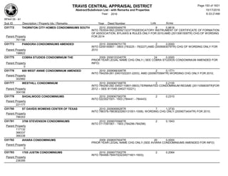 TRAVIS CENTRAL APPRAISAL DISTRICT
Abstract/Subdivison List - with Remarks and Properties 10/17/2016
Year: 2016 6:33:21AM
RPA4135 - A1
Lots AcresSub ID Description / Property Ids / Remarks Year Deed Number
C01772 THORNTON CITY HOMES CONDOMINIUMS SOUTH 2010 2009055484TR 8 0.9616
INTO 783554-562;(2009213237TR)DEDICATORY INSTRUMENT OF CERTIFICATE OF FORMATION
OF ASSOCIATION, BYLAWS & RULES ONLY FOR 2010;AMD (2013081509TR) CHG OF WORDING
FOR 2014Parent Property
761196
C01773 PANDORA CONDOMINIUMS AMENDED 2010 2009056751TR 2 0.0000
INTO 0209140801 - 0803 (783225 - 783227);AMD (2009083079TR) CHG OF WORDING ONLY FOR
2010Parent Property
198822
C01775 COBRA STUDIOS CONDOMINIUM THE 2009 2008153240TR 24 0.0000
PRIOR YEAR LEGAL NAME CHG ONLY ( SEE COBRA STUDIOS CONDOMINIUM AMENDED FOR
INFO)Parent Property
0
C01776 609 WEST ANNIE CONDOMINIUM AMENDED 2010 2009066306TR 2 0.1771
INTO 784259-261 (0401022201-2203); AMD (2009070584TR) WORDING CHG ONLY FOR 2010;
Parent Property
302960
C01777 WESTHILL CONDOMINIUM 2010 2009067358TR 2 0.2155
INTO 784290-292 (0402110801-0803);TERMINATED CONDOMINIUM REGIME (2011056839TR)FOR
2012 -- SEE 811549 (0402110221);Parent Property
304156
C01778 SHOALWOOD CONDOMINIUMS 2010 2009067583TR 2 0.2310
INTO 0223021501- 1503 (784441 - 784443)
Parent Property
221177
C01780 ST DAVIDS WOMENS CENTER OF TEXAS 2010 2009069928TR 7 1.3730
INTO 786376-786383(0260131001-1008); WORDING CHG ONLY (2009073404TR) FOR 2010;
Parent Property
786353
C01781 3706 STEVENSON CONDOMINIUMS 2010 2009070568TR 2 0.1943
INTO 0117091901 - 1903 (784296-784298)
Parent Property
117132
366337
366338
C01782 AVIARA CONDOMINIUMS 2009 2008057604TR 20 0.0000
PRIOR YEAR LEGAL NAME CHG ONLY (SEE AVIARA CONDOMINIUMS AMENDED FOR INFO)
Parent Property
0
C01783 1705 JUSTIN CONDOMINIUMS 2010 2009077002TR 2 0.2064
INTO 784468-784470(0234071601-1603);
Parent Property
236395
Page 193 of 1831
 