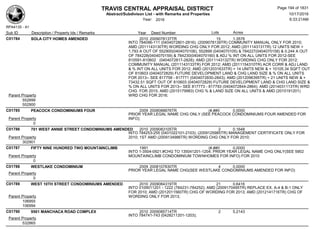 TRAVIS CENTRAL APPRAISAL DISTRICT
Abstract/Subdivison List - with Remarks and Properties 10/17/2016
Year: 2016 6:33:21AM
RPA4135 - A1
Lots AcresSub ID Description / Property Ids / Remarks Year Deed Number
C01784 SOLA CITY HOMES AMENDED 2010 2009078137TR 15 1.3576
INTO 784096-111 (0404072801-2816); (2009078139TR) COMMUNITY MANUAL ONLY FOR 2010;
AMD (2011143130TR) WORDING CHG ONLY FOR 2012; AMD (2011143131TR) 12 UNITS NEW +
1.793 A OUT OF 552900(0404070106), 552899 (0404070105) & 784227(0404070158) & 0.244 A OUT
OF 784228(0404070159) & 784230(0404070160) & ADJ % INT ON ALL UNITS FOR 2012-SEE
810591-810602 (0404072817-2828); AMD (2011143132TR) WORDING CHG ONLY FOR 2012;
COMMUNITY MANUAL (2011143133TR) FOR 2012; AMD (2011154310TR) ACR CORR & ADJ LAND
& % INT ON ALL UNITS FOR 2012; AMD (2012031633TR) + 14 UNITS NEW & + 10105.34 SQFT OUT
OF 810603 (0404072829) FUTURE DEVELOPMENT LAND & CHG LAND SIZE & % ON ALL UNITS
FOR 2013-- SEE 817758 - 817771 (0404072830-2843); AMD (2012096395TR) + 21 UNITS NEW & +
73432.51 SQFT OUT OF 810603 (0404072829) FUTURE DEVELOPMENT LAND & CHG LAND SIZE &
% ON ALL UNITS FOR 2013-- SEE 817773 - 817793 (0404072844-2864); AMD (2014031113TR) WRD
CHG FOR 2015; AMD (2015179983) CHG % & LAND SIZE ON ALL UNITS & AMD (2015191201)
WRD CHG FOR 2016;Parent Property
552899
552900
C01785 PEACOCK CONDOMINIUMS FOUR 2009 2008088876TR (#,##0 0.0000
PRIOR YEAR LEGAL NAME CHG ONLY (SEE PEACOCK CONDOMINIUMS FOUR AMENDED FOR
INFO);Parent Property
0
C01786 701 WEST ANNIE STREET CONDOMINIUMS AMENDED 2010 2009083105TR 2 0.1648
INTO 784253-255 (0401022101-2103); (2009125985TR) MANAGEMENT CERTIFICATE ONLY FOR
2010; 1ST AMD (2009134986TR) WORDING CHG ONLY FOR 2010;Parent Property
302901
C01787 FIFTY NINE HUNDRED TWO MOUNTAINCLIMB 1991 (#,##0 0.0000
INTO 1-3504-0921;#CHG TO 135041201-1204; PRIOR YEAR LEGAL NAME CHG ONLY(SEE 5902
MOUNTAINCLIMB CONDOMINIUM TOWNHOMES FOR INFO) FOR 2010Parent Property
0
C01788 WESTLAKE CONDOMINIUM 2009 2008107830TR 4 0.0000
PRIOR YEAR LEGAL NAME CHG(SEE WESTLAKE CONDOMINIUMS AMENDED FOR INFO)
Parent Property
0
C01789 WEST 10TH STREET CONDOMINIUMS AMENDED 2010 2009084319TR 21 0.6416
INTO 0109011201 - 1222 (784231-784252); AMD (2009170495TR) REPLACE EX. A-4 & B-1 ONLY
FOR 2010; AMD (2012011560TR) CHG OF WORDING FOR 2013; AMD (2012141716TR) CHG OF
WORDING ONLY FOR 2013;Parent Property
106955
106994
C01790 9501 MANCHACA ROAD COMPLEX 2010 2009085714TR 2 5.2143
INTO 784741-743 (0428211201-1203);
Parent Property
532865
Page 194 of 1831
 