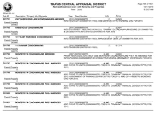 TRAVIS CENTRAL APPRAISAL DISTRICT
Abstract/Subdivison List - with Remarks and Properties 10/17/2016
Year: 2016 6:33:21AM
RPA4135 - A1
Lots AcresSub ID Description / Property Ids / Remarks Year Deed Number
C01791 2507 SHERWOOD LANE CONDOMINIUMS AMENDED 2010 2009086892TR 2 0.2669
INTO 784272-274 (0405001101-1103); AMD (2014135448TR) WORDING CHG FOR 2015
Parent Property
307063
C01792 RABB ROAD CONDOMINIUMS 2010 2009089544TR 2 0.2501
INTO 0101091601 - 1603 (784219-784221); TERMINATE CONDOMINIUM REGIME (2012046851TR)
& (2012082174TR) INTO 818152 (0101090319) FOR 2013Parent Property
101085
C01793 1017 EAST RIVERSIDE CONDOMINIUMS 2010 2009095065TR 2 0.1713
INTO 783688-690 (0301041601-1603); MANAGEMENT CERT (2010084481TR) FOR 2011;
Parent Property
283066
C01795 115 HAVANA CONDOMINIUMS 2010 2009098248TR 2 0.1374
INTO 784286-288 (0407031501-1503);
Parent Property
309779
C01796 MONTEVISTA CONDOMINIUMS AMENDED 2007 2007001369TR (#,##0
)
0.0000
PRIOR YEAR LEGAL CHG ONLY (SEE MONTEVISTA CONDOMINIUMS PHS 1-15 AMENDED FOR
INFO)(PARKING ASSINGMENT 2014156064TR);PARKING ASSIGNMENT (2015199429) FOR 2016Parent Property
0
C01797 MONTEVISTA CONDOMINIUMS PHS 1 AMENDED 2010 2009090665TR (#,##0 0.0000
ADD 15 PHS TO UNITS (2009090665TR) FOR 2010; COMMUNITY MANUAL (2012024787TR) FOR
2013;Parent Property
0
C01798 MONTEVISTA CONDOMINIUMS PHS 2 AMENDED 2010 2009090665TR (#,##0 0.0000
ADD 15 PHS TO UNITS (2009090665TR) FOR 2010; COMMUNITY MANUAL (2012024787TR) FOR
2013; ASSIGNMENT OF PARKING (2014087267TR) FOR 2015; AMD (2014148283TR) WORDING
CHG FOR 2015;Parent Property
0
C01799 MONTEVISTA CONDOMINIUMS PHS 3 AMENDED 2010 2009090665TR (#,##0 0.0000
ADD 15 PHS TO UNITS (2009090665TR) FOR 2010; COMMUNITY MANUAL (2012024787TR) FOR
2013;Parent Property
0
C01800 MONTEVISTA CONDOMINIUMS PHS 4 AMENDED 2010 2009090665TR (#,##0
)
0.0000
ADD 15 PHS TO UNITS (2009090665TR) FOR 2010; COMMUNITY MANUAL (2012024787TR) FOR
2013;Parent Property
0
C01801 MONTEVISTA CONDOMINIUMS PHS 5 AMENDED 2010 2009090665TR (#,##0 0.0000
ADD 15 PHS TO UNITS (2009090665TR) FOR 2010; COMMUNITY MANUAL (2012024787TR) FOR
2013;Parent Property
0
Page 195 of 1831
 