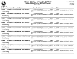 TRAVIS CENTRAL APPRAISAL DISTRICT
Abstract/Subdivison List - with Remarks and Properties 10/17/2016
Year: 2016 6:33:21AM
RPA4135 - A1
Lots AcresSub ID Description / Property Ids / Remarks Year Deed Number
C01802 MONTEVISTA CONDOMINIUMS PHS 6 AMENDED 2010 2009090665TR (#,##0 0.0000
ADD 15 PHS TO UNITS (2009090665TR) FOR 2010; COMMUNITY MANUAL (2012024787TR) FOR
2013;Parent Property
0
C01803 MONTEVISTA CONDOMINIUMS PHS 7 AMENDED 2010 2009090665TR (#,##0
)
0.0000
ADD 15 PHS TO UNITS (2009090665TR) FOR 2010; COMMUNITY MANUAL (2012024787TR) FOR
2013;Parent Property
0
C01804 MONTEVISTA CONDOMINIUMS PHS 8 AMENDED 2010 2009090665TR (#,##0 0.0000
ADD 15 PHS TO UNITS (2009090665TR) FOR 2010; COMMUNITY MANUAL (2012024787TR) FOR
2013;Parent Property
0
C01805 MONTEVISTA CONDOMINIUMS PHS 9 AMENDED 2010 2009090665TR (#,##0 0.0000
ADD 15 PHS TO UNITS (2009090665TR) FOR 2010; COMMUNITY MANUAL (2012024787TR) FOR
2013;Parent Property
0
C01806 MONTEVISTA CONDOMINIUMS PHS 10 AMENDED 2010 2009090665TR (#,##0 0.0000
ADD 15 PHS TO UNITS (2009090665TR) FOR 2010; COMMUNITY MANUAL (2012024787TR) FOR
2013;Parent Property
0
C01807 MONTEVISTA CONDOMINIUMS PHS 11 AMENDED 2010 2009090665TR (#,##0
)
0.0000
ADD 15 PHS TO UNITS (2009090665TR) FOR 2010; COMMUNITY MANUAL (2012024787TR) FOR
2013;Parent Property
0
C01808 MONTEVISTA CONDOMINIUMS PHS 12 AMENDED 2010 2009090665TR (#,##0 0.0000
ADD 15 PHS TO UNITS (2009090665TR) FOR 2010; COMMUNITY MANUAL (2012024787TR) FOR
2013;Parent Property
0
C01809 MONTEVISTA CONDOMINIUMS PHS 13 AMENDED 2010 2009090665TR (#,##0 0.0000
ADD 15 PHS TO UNITS (2009090665TR) FOR 2010; COMMUNITY MANUAL (2012024787TR) FOR
2013;Parent Property
0
C01810 MONTEVISTA CONDOMINIUMS PHS 14 AMENDED 2010 2009090665TR (#,##0 0.0000
ADD 15 PHS TO UNITS (2009090665TR) FOR 2010; COMMUNITY MANUAL (2012024787TR) FOR
2013Parent Property
0
C01811 MONTEVISTA CONDOMINIUMS PHS 15 AMENDED 2010 2009090665TR (#,##0
)
0.0000
ADD 15 PHS TO UNITS (2009090665TR) FOR 2010; COMMUNITY MANUAL (2012024787TR) FOR
2013;Parent Property
0
Page 196 of 1831
 