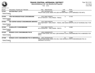 TRAVIS CENTRAL APPRAISAL DISTRICT
Abstract/Subdivison List - with Remarks and Properties 10/17/2016
Year: 2016 6:33:21AM
RPA4135 - A1
Lots AcresSub ID Description / Property Ids / Remarks Year Deed Number
C01821 WATERSTREET LOFTS 2007 2007055913TR (#,##0 0.0000
PRIOR YEAR LEGAL NAME CHG (SEE WATERSTREET LOFTS AMENDED FOR INFO)
Parent Property
0
C01822 1606-1608 WINDSOR ROAD CONDOMINIUMS 2010 2009110949TR 2 0.1433
INTO 0110012101 - 2103 (785020 - 785022)
Parent Property
108982
C01823 4601 DEPEW AVENUE CONDOMINIUMS AMENDED 2010 2009122952TR 2 0.2093
INTO 0220102401 - 2403 (785051 - 785053), AMD (2009139793TR) CHG OF WORDING ONLY FOR
2010Parent Property
727161
C01824 GUADALUPE 5 CONDOMINIUMS 2010 2009117767TR 5 0.2860
INTO 0225091601 - 1606 (785068 - 785073)
Parent Property
724086
C01825 MORADO COVE CONDOMINIUMS PHS III 2009 2008069503TR 18 2.7040
PRIOR YEAR LEGAL CHG ONLY (SEE MORADO COVE CONDOMINIUMS PHS III AMENDED FOR
INFO)Parent Property
0
C01826 MORADO COVE CONDOMINIUMS PHS I-II AMENDED & 2004 2004094974TR 18 0.0000
PRIOR YEAR LEGAL NAME CHG ONLY (SEE MORADO COVE CONDOMINIUMS PHS I-III
AMENDED FOR INFO)Parent Property
0
Page 198 of 1831
 