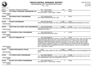 TRAVIS CENTRAL APPRAISAL DISTRICT
Abstract/Subdivison List - with Remarks and Properties 10/17/2016
Year: 2016 6:33:21AM
RPA4135 - A1
Lots AcresSub ID Description / Property Ids / Remarks Year Deed Number
C01832 12TH STREET TOWNHOME CONDOMINIUMS THE 2010 2009127606TR 3 0.0000
INTO 0210141901 - 1904 (785606 - 785609)
Parent Property
200672
C01833 1906 KAREN STREET CONDOMINIUMS 2010 2009129163TR 2 0.2551
INTO 785542-785544(0233051201-1203);
Parent Property
0
C01834 POLARIS CONDOMINIUMS 2009 2008166255TR (#,##0 0.0000
PRIOR YEAR LEGAL NAME CHG ONLY (SEE POLARIS CONDOMINIUMS AMENDED FOR INFO)
Parent Property
0
C01835 TARRYTOWN 2700 CHERRY LANE CONDOMINIUMS 2009 2008035298TR (#,##0 0.0000
PRIOR YEAR LEGAL NAME CHG ONLY (SEE TARRYTOWN 2700 CHERRY LANE CONDOMINIUMS
AMENDED FOR INFO)Parent Property
0
C01836 1703 WATERLOO TRAIL CONDOMINIUMS 2010 2009135577TR 2 0.1632
INTO 785536-538 (0404072901-2903);
Parent Property
553153
C01837 SOUTH 5TH AMENDED THE 2010 2009136983TR 5 2.0000
INTO 785545-550;AMD (2009173530TR) +5 UNITS NEW & CHG % INT ON ALL ONLY FOR 2010 SEE
786604-608;AMD (2009173531TR) +5 UNITS NEW & CHG % INT ON ALL ONLY FOR 2010 SEE
786609-613;AMD(2009183559TR) ADD BLDG # & PHS # TO ALL UNITS ONLY FOR 2010;AMD
(2010009161TR) 3 UNITS NEW & ADJUST LAND SIZE & % INT ON ALL UNITS FOR 2011-SEE
799356-799358;COMMUNITY MANUAL (2011188229TR)FOR 2012;DEDICATORY INSTRUMENTS
(2011191093TR) FOR 2012;AMD(2013161796TR) +18 UNITS NEW & +.72A OUT OF 787880 FOR
2014 - SEE 832433 - 832450Parent Property
754038
C01838 LADERA PROFESSIONAL OFFICES 2001 (#,##0 0.0000
PRIOR YEAR LEGAL NAME CHG ONLY (SEE LADERA PROFESSIONAL OFFECES AMENDED FOR
INFO)Parent Property
0
C01839 310 TERRACE DRIVE CONDOMINIUMS 2010 2009138558TR 2 0.1848
INTO 785528-530 (0302001801-1803); (2009151468TR) MANAGEMENT CERTIFICATE ONLY FOR
2010; MANAGEMENT CERT (2010009203TR) FOR 2011;Parent Property
734471
C01840 926 EAST 54TH STREET CONDOMINIUMS 2010 2009139230TR 2 0.0000
INTO 0223121401 - 1403 (785762 - 785764)
Parent Property
221833
Page 200 of 1831
 