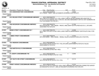 TRAVIS CENTRAL APPRAISAL DISTRICT
Abstract/Subdivison List - with Remarks and Properties 10/17/2016
Year: 2016 6:33:21AM
RPA4135 - A1
Lots AcresSub ID Description / Property Ids / Remarks Year Deed Number
C01848 4616 GREENVIEW ROW CONDOMINIUMS 2010 2009155499TR 2 0.0000
INTO 785999 - 786001; AMD (2016068079) WORDING CHG FOR 2017;
Parent Property
209573
C01849 2412 WILSON STREET CONDOMINIUMS AMENDED 2010 2009160467TR 2 0.1701
INTO 786214-216 (0404021101-1103); (2009171006TR) RE-RECORDING DECLARATION TO
ATTACH EX B & GARAGE ONLY FOR 2010; SECOND AMENDMENT SWITCH UNIT NUMBERS ON
PLAT (2010052651TR) FOR 2011;Parent Property
305446
C01850 5509 WOODROW CONDOMINIUMS AMENDED 2010 2009168442TR 2 0.1744
INTO 0227051901 - 1903 (786355 - 786357); AMD (2009170275TR) REPLACE EX. C, BYLAWS
(2009169581TR) FOR 2010Parent Property
227755
C01851 MINNIE STREET CONDOMINIUMS NO 7 2010 2009179931TR 2 0.2358
INTO 786617-619 (0417273501-3503); (2009179932TR) MANAGEMENT CERTIFICATE ONLY FOR
2010;Parent Property
329346
C01852 LAMBIE STREET CONDOMINIUMS 2010 2009179944TR 4 0.3444
INTO 0201040901 - 0905 (788380 - 788384); RULES & REGULATIONS (2014170473TR);
Parent Property
188220
188221
C01853 1501 MADISON CONDOMINIUMS 2010 2009184867TR 2 0.1705
INTO 787201-787203 (0234071701-1703); BYLAWS (2009184866TR) FOR 2010; RULES
(2009184868TR) FOR 2010;Parent Property
732578
C01854 1502 BARTON HILLS CONDOMINIUMS 2010 2009185267TR 2 0.2145
INTO 787848-850 (0104071601-1603)
Parent Property
104037
C01856 ST JOSEPH CONDOMINIUMS THE 2010 2009185794TR 4 0.2696
INTO 787452-787456(0137021401-1405)
Parent Property
133830
C01857 1607 SOUTH 3RD STREET CONDOMINIUMS 2010 2009189945TR 2 0.3110
INTO 787795-787797 (0101011701-1703)
Parent Property
100935
C01858 KINNEY AVENUE CONDOMINIUMS AMENDED 2010 2009197184TR 2 0.2124
INTO 787777-787779 (100051401-1403); FIRST AMENDED DECLARATION CORRECTED SURVEY
(2010084259TR) FOR 2011; AMD (2015042389TR) WORDING CHG FOR 2016Parent Property
100225
Page 202 of 1831
 