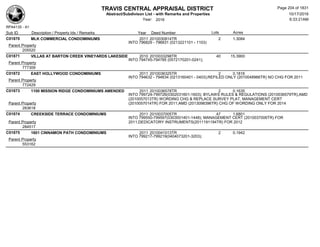 TRAVIS CENTRAL APPRAISAL DISTRICT
Abstract/Subdivison List - with Remarks and Properties 10/17/2016
Year: 2016 6:33:21AM
RPA4135 - A1
Lots AcresSub ID Description / Property Ids / Remarks Year Deed Number
C01870 MLK COMMERCIAL CONDOMINIUMS 2011 2010030814TR 2 1.3084
INTO 796829 - 796831 (0213221101 - 1103)
Parent Property
205520
C01871 VILLAS AT BARTON CREEK VINEYARDS LAKESIDE 2010 2010033298TR 40 15.3900
INTO 794745-794785 (0572170201-0241);
Parent Property
777309
C01872 EAST HOLLYWOOD CONDOMINIUMS 2011 2010036325TR 2 0.1816
INTO 794632 - 794634 (0213160401 - 0403);REFILED ONLY (2010048966TR) NO CHG FOR 2011
Parent Property
772429
C01873 1100 MISSION RIDGE CONDOMINIUMS AMENDED 2011 2010036578TR 2 0.1635
INTO 799724-799726(0302031601-1603); BYLAWS RULES & REGULATIONS (2010036579TR),AMD
(2010057013TR) WORDING CHG & REPLACE SURVEY PLAT, MANAGEMENT CERT
(2010057014TR) FOR 2011;AMD (2013098396TR) CHG OF WORDING ONLY FOR 2014Parent Property
283618
C01874 CREEKSIDE TERRACE CONDOMINIUMS 2011 2010037005TR 47 1.6801
INTO 799550-799597(0303001401-1448); MANAGEMENT CERT (2010037006TR) FOR
2011;DEDICATORY INSTRUMENTS(2011191194TR) FOR 2012Parent Property
284517
C01875 1601 CINNAMON PATH CONDOMINIUMS 2011 2010041013TR 2 0.1942
INTO 799217-799219(0404073201-3203);
Parent Property
553162
Page 204 of 1831
 