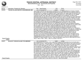 TRAVIS CENTRAL APPRAISAL DISTRICT
Abstract/Subdivison List - with Remarks and Properties 10/17/2016
Year: 2016 6:33:21AM
RPA4135 - A1
Lots AcresSub ID Description / Property Ids / Remarks Year Deed Number
C01876 TUSCAN VILLAGE MASTER CONDOMINIUMS AMD 2011 2010043876TR (#,##0 37.6770
30UNT NEW TUSCAN VILLAGE MSTR CONDOS OUT OF 786962&AMD(2010175182)+27 MSTR
UNT,800884 SET UP, 2011-SEE 800883-84;AMD(2011021245) WRD CHG 2012;AMD(2012038071)
ADD BLDG #S TO TNHMS 2013;AMD(2013046111)RECONFIG UNT 96&97;AMD (2013057281) SET
UP MSTR UNT 16&17,SEE TNHMS FOR UNT;AMD(2013057412)+7 UNTS NEW OUT OF 800884
TUSCAN VILLAGE VMU 16&17-SEE 832732-832738;AMD (2013147946)SET UP MSTR UNT-
VMU57&37,SEE VILLAS FOR UNT 2014;AMD(2013148014)+4 UNTS TUSCAN VILLAGE VMU57&37-
SEE 833276-833279;AMD(2013173850) SET UP MSTR UNT-TMU18 2014,SEE TNHMS FOR UNTS
SET UP;AMD(2013174137)5UNTS-ONLY 4 SET UP,SEE AMD(2013184690) OUT OF TMU 18-SEE
834834-834837;AMD(2013184628) CHG PLAT;AMD(2013184690) CHG PLAT;AMD(2013214942)SET
UP 6 MASTER UNTS--VMU 33,34,35,36,58&59,SEE VILLAS FOR # UNITS SET UP;AMD
(2013215650)+9 UNTS NEW VMU33,34,35,36,58&59&CHG LND SZE & % FOR 2014-SEE
837979-837987;AMD(2014001283) SET UP 3 MSTR UNT-SEE 852104-852106;AMD(2014045591)
SET UP 1 UNIT VMU14,SEE VILLAS FOR UNT;AMD(2014045579)1 UNT NEW OUT OF VMU14-SEE
852107;WRDG CHG (2014048427); AMD(2014059691)SET UP VMU13,SEE VILLAS;AMD
(2014059692)2 UNT OUT OF VMU13-SEE 852108-852109;AMD(2014132404)SET UP VMU
7-9,27-32,42 &TMU 3&10,SEE VILLAS&TNHMS;AMD(2014132590)8UNT NEW OUT OF TMU3&10-
SEE 852110-852117;AMD(2014132601)14 UNT NEW OUT OF VMU7-9,27-32,42&CHG LD SZ&%FOR
2015;AMD (2015038530)+4 UNTS NEW & MASTER UNIT BLDG 8 & CHG LNDSIZE&%2015-SEE
856453-456;AMD(2015038250) CHG PLAT TO ADD MSTR UNIT 8 & VILLA MSTR UNT 4-6,
20A,20B,21A,21B,26,43A,&43B;AMD(2015120446) CHG PLAT ADD MSTR 4&VILLA MSTR
UNTS10-12,21C,22-25 FOR 2016;AMD (2015185536) 1NEW MSTR UNT THE LOFTS@TUSCAN
VILLAGE FOR 2016;MULTI FAMILYMSTR UNT FOR 2016;AMD(2015197207)+1.2770AC OUT OF
786963&AMD(2015197319)CHG PLAT ADD VILLA MSTR UNIT 3 FOR 2016; AMD (2016025291)
CONSENT OF MORTGAGEE FOR 2017; AMD (2016024983) CREATION OF NEW MASTER UNITS
TMU 5, TMU 6, TMU 7, VMU 1, VMU 1A, & VMU 2 FOR 2017;Parent Property
786962
C01877 VILLAS AT TUSCAN VILLAGE THE AMENDED 2011 2010043877TR (#,##0
)
0.0000
INTO 800886-920 (0133731003- 1037): AMD (2010176606TR) REPLACING PLAT & PLANS ONLY
(NO CHGS) FOR 2011; AMD (2013046111TR) RECONFIGURE UNITS 96 & 97 (NO CHG) FOR 2014;
AMD (2013148014TR) + 4 UNITS NEW OUT OF 800884 TUSCAN VILLAGE VILLA MASTER UNITS
57 & 37 & CHG LAND SIZE & % INT ON ALL UNITS FOR 2014--SEE 833276 - 833279; AMD
(2013215650TR) +9 UNITS NEW OUT OF 800884 TUSCAN VILLAGE VILLA MASTER UNITS 33, 34,
35, 36, 58 & 59 & CHG LAND SIZE & % INT ON ALL UNITS FOR 2014--SEE 837979 - 837987; AMD
(2014045579TR) + 1 UNIT NEW OUT OF VMU14(NEVER SET UP)-SEE 852107; AMD
(2014048427TR) WDNG CHG; AMD (2014059692TR) +2 UNTS NEW OUT OF VMU13(NEVER SET
UP)-SEE852108-852109;AMD (2014132601TR) +14 UNT NEW OUT OF VMU7-9,27-32,42(NEVER
SET UP) & CHG LD SZ & % ON ALL UNITS FOR 2015-SEE 852118-852131; AMD(2015038529TR)
+16 UNTS NEW,+10 NEW MASTER UNITS, DELE UNIT 73 NO LONGER EXIST,DELE UNIT 72
(DUP),CHG LND SIZE & % ON ALL UNITS FOR 2015 - SEE 856459-458; AMD (2015120510) +14
UNITS NEW, CHG LAND SIZE & % ON ALL OTHER UNITS FOR 2016 - SEE 871195-871208; AMD
(2015197319) 2 UNITS NEW, CHG LND & %, FOR 2016 - SEE 871325-26; AMD (2016025121) +5
(UNITS 1-5) NEW UNITS, CHG LND & % FOR 2017 - SEE 879476-9480;Parent Property
Page 205 of 1831
 