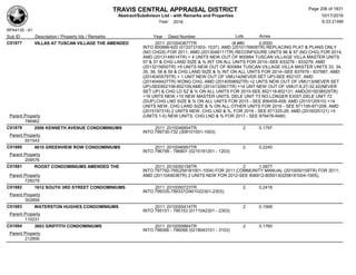 TRAVIS CENTRAL APPRAISAL DISTRICT
Abstract/Subdivison List - with Remarks and Properties 10/17/2016
Year: 2016 6:33:21AM
RPA4135 - A1
Lots AcresSub ID Description / Property Ids / Remarks Year Deed Number
C01877 VILLAS AT TUSCAN VILLAGE THE AMENDED 2011 2010043877TR (#,##0 0.0000
INTO 800886-920 (0133731003- 1037): AMD (2010176606TR) REPLACING PLAT & PLANS ONLY
(NO CHGS) FOR 2011; AMD (2013046111TR) RECONFIGURE UNITS 96 & 97 (NO CHG) FOR 2014;
AMD (2013148014TR) + 4 UNITS NEW OUT OF 800884 TUSCAN VILLAGE VILLA MASTER UNITS
57 & 37 & CHG LAND SIZE & % INT ON ALL UNITS FOR 2014--SEE 833276 - 833279; AMD
(2013215650TR) +9 UNITS NEW OUT OF 800884 TUSCAN VILLAGE VILLA MASTER UNITS 33, 34,
35, 36, 58 & 59 & CHG LAND SIZE & % INT ON ALL UNITS FOR 2014--SEE 837979 - 837987; AMD
(2014045579TR) + 1 UNIT NEW OUT OF VMU14(NEVER SET UP)-SEE 852107; AMD
(2014048427TR) WDNG CHG; AMD (2014059692TR) +2 UNTS NEW OUT OF VMU13(NEVER SET
UP)-SEE852108-852109;AMD (2014132601TR) +14 UNT NEW OUT OF VMU7-9,27-32,42(NEVER
SET UP) & CHG LD SZ & % ON ALL UNITS FOR 2015-SEE 852118-852131; AMD(2015038529TR)
+16 UNTS NEW,+10 NEW MASTER UNITS, DELE UNIT 73 NO LONGER EXIST,DELE UNIT 72
(DUP),CHG LND SIZE & % ON ALL UNITS FOR 2015 - SEE 856459-458; AMD (2015120510) +14
UNITS NEW, CHG LAND SIZE & % ON ALL OTHER UNITS FOR 2016 - SEE 871195-871208; AMD
(2015197319) 2 UNITS NEW, CHG LND & %, FOR 2016 - SEE 871325-26; AMD (2016025121) +5
(UNITS 1-5) NEW UNITS, CHG LND & % FOR 2017 - SEE 879476-9480;Parent Property
786962
C01879 2006 KENNETH AVENUE CONDOMINIUMS 2011 2010046854TR 2 0.1797
INTO 799730-732 (308101001-1003)
Parent Property
551543
C01880 4610 GREENVIEW ROW CONDOMINIUMS 2011 2010046957TR 2 0.2240
INTO 796799 - 796801 (0215191201 - 1203)
Parent Property
209576
C01881 ROOST CONDOMINIUMS AMENDED THE 2011 2010050158TR 2 1.0977
INTO 797792-795(258181001-1004) FOR 2011;COMMUNITY MANUAL (2010050159TR) FOR 2011;
AMD (2011049036TR) 2 UNITS NEW FOR 2012-SEE 806912-805913(0258181004-1005);Parent Property
728279
C01882 1612 SOUTH 3RD STREET CONDOMINIUMS 2011 2010050723TR 2 0.2418
INTO 799335-799337(0401022301-2303);
Parent Property
302859
C01883 WATERSTON HUGHES CONDOMINIUMS 2011 2010055414TR 2 0.1568
INTO 795151 - 795153 (0111042301 - 2303)
Parent Property
110231
C01884 3603 GRIFFITH CONDOMINIUMS 2011 2010055864TR 2 0.1760
INTO 796066 - 796068 (0218043101 - 3103)
Parent Property
212856
Page 206 of 1831
 