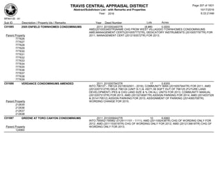TRAVIS CENTRAL APPRAISAL DISTRICT
Abstract/Subdivison List - with Remarks and Properties 10/17/2016
Year: 2016 6:33:21AM
RPA4135 - A1
Lots AcresSub ID Description / Property Ids / Remarks Year Deed Number
C01885 2505 ENFIELD TOWNHOMES CONDOMINIUMS 2011 2010053483TR (#,##0 0.0000
AMD(2010053483TR)NAME CHG FROM WEST VILLAGGIO TOWNHOMES CONDOMINIUMS
AMD;MANAGEMENT CERTI(2010057772TR), DEDICATORY INSTRUMENTS (2010057797TR) FOR
2011; MANAGEMENT CERT (2012193572TR) FOR 2013;Parent Property
777626
777627
777628
777629
777630
777631
777632
777633
777634
777635
777636
777637
777638
777639
C01886 VERDANCE CONDOMINIUMS AMENDED 2011 2010057943TR 17 0.8355
INTO 796107 - 796124 (0218032001 - 2018); COMMUNITY MAN (2010057944TR) FOR 2011; AMD
(2012207312TR) DELE 796124 (UNIT S-1) & +8271.56 SQFT OUT OF 796125 (FUTURE LAND
DEVELOPMENT) /PES & CHG LAND SIZE & % ON ALL UNITS FOR 2013; COMMUNITY MANUAL
(2012207313TR) FOR 2013; AMD (2013218081TR) ASSIGN PARKING FOR 2014; AMD (2014037329
& 2014179512) ASSIGN PARKING FOR 2015; ASSIGNMENT OF PARKING (2014065708TR)
WORDING CHANGE FOR 2015;Parent Property
212635
212636
212637
212638
C01887 GREENE AT TORO CANYON CONDOMINIUMS 2011 2010058442TR 10 6.6960
INTO 795952-795962 (0129111101 - 1111); AMD (2011092438TR) CHG OF WORDING ONLY FOR
2012; AMD (2011153018TR) CHG OF WORDING ONLY FOR 2012; AMD (2012139618TR) CHG OF
WORDING ONLY FOR 2013;Parent Property
124965
Page 207 of 1831
 