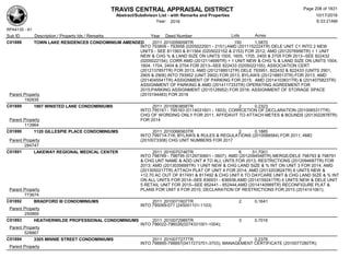 TRAVIS CENTRAL APPRAISAL DISTRICT
Abstract/Subdivison List - with Remarks and Properties 10/17/2016
Year: 2016 6:33:21AM
RPA4135 - A1
Lots AcresSub ID Description / Property Ids / Remarks Year Deed Number
C01888 TOWN LAKE RESIDENCES CONDOMINIUM AMENDED 2011 2010059058TR 150 1.5870
INTO 793808 - 793958 (0205022001 - 2151);AMD (2011152224TR) DELE UNIT C1 INTO 2 NEW
UNITS - SEE 811563 & 811564 (0205022152 & 2153) FOR 2012; AMD (2012076956TR) + 1 UNIT
NEW & CHG % & LAND SIZE ON UNITS 1505, 1605, 1705, 2405 & 2705 FOR 2013--SEE 822432
(0205022154); CORR AMD (2012114699TR) + 1 UNIT NEW & CHG % & LAND SIZE ON UNITS 1504,
1604, 1704, 2404 & 2704 FOR 2013--SEE 822433 (0205022155); ASSOCIATION CERT
(2012137857TR) FOR 2013; AMD (2012188512TR) DELE 793951, 822432 & 822433 (UNITS 2901,
2905 & 2906) INTO 793952 (UNIT 2902) FOR 2013; BYLAWS (2012188513TR) FOR 2013; AMD
(2014045541TR) ASSIGNMENT OF PARKING FOR 2015; AMD (2014103831TR) & (2014075823TR)
ASSIGNMENT OF PARKING & AMD (2014117333TR) OPERATING AGREEMENT FOR
2015;PARKING ASSIGNMENT (2015128952) FOR 2016; ASSIGNMENT OF STORAGE SPACE
(2015194483) FOR 2016Parent Property
192835
C01889 1907 WINSTED LANE CONDOMINIUMS 2011 2010063858TR 2 0.2323
INTO 795161 - 795163 (0114031601 - 1603); CORRCETION OF DECLARATION (2010065317TR)
CHG OF WORDING ONLY FOR 2011; AFFIDAVIT TO ATTACH METES & BOUNDS (2013022878TR)
FOR 2014Parent Property
113964
C01890 1120 GILLESPIE PLACE CONDOMINIUMS 2011 2010066563TR 2 0.1885
INTO 799714-716; BYLAWS & RULES & REGULATIONS (2010066564) FOR 2011; AMD
(2010073308) CHG UNIT NUMBERS FOR 2017Parent Property
284747
C01891 LAKEWAY REGIONAL MEDICAL CENTER 2011 2010070746TR 6 51.7001
INTO 798789 - 798795 (0129730601 - 0607); AMD (2012094548TR) MERGE/DELE 798793 & 798791
& CHG UNT NAME & ADD UNT # TO ALL UNTS FOR 2013; RESTRICTIONS (2012094687TR) FOR
2013; AMD (2013035699TR) 1 UNIT NEW & CHG LAND SIZE & % INT ON UNIT 3 FOR 2014; AMD
(2013050217TR) ATTACH PLAT OF UNIT 4 FOR 2014; AMD (2013203824TR) 6 UNITS NEW &
+12.70 AC OUT OF 817491 & 817492 & CHG UNIT 6 TO DAYCARE UNIT & CHG LAND SIZE & % INT
ON ALL UNITS FOR 2014--SEE 836931 - 836936;AMD (2014159241TR) 4 UNITS NEW & DELE UNIT
5 RETAIL UNIT FOR 2015--SEE 852441 - 852444;AMD (2014140989TR) RECONFIGURE PLAT &
PLANS FOR UNIT 6 FOR 2015; DECLARATION OF RESTRICTIONS FOR 2015 (2014141061);Parent Property
773674
C01892 BRADFORD III CONDOMINIUMS 2011 2010071607TR 2 0.1641
INTO 795069-071 (245001101-1103)
Parent Property
250869
C01893 HEATHERWILDE PROFESSIONAL CONDOMINIUMS 2011 2010072989TR 3 0.7016
INTO 796022-796026(0274331001-1004);
Parent Property
528867
C01894 3305 MINNIE STREET CONDOMINIUMS 2011 2010077277TR 2 0.2378
INTO 798895-798897(0417273701-3703); MANAGEMENT CERTIFICATE (2010077280TR);
Parent Property
Page 208 of 1831
 