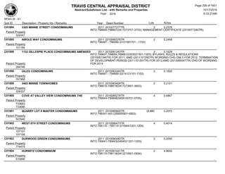 TRAVIS CENTRAL APPRAISAL DISTRICT
Abstract/Subdivison List - with Remarks and Properties 10/17/2016
Year: 2016 6:33:21AM
RPA4135 - A1
Lots AcresSub ID Description / Property Ids / Remarks Year Deed Number
C01894 3305 MINNIE STREET CONDOMINIUMS 2011 2010077277TR 2 0.2378
INTO 798895-798897(0417273701-3703); MANAGEMENT CERTIFICATE (2010077280TR);
Parent Property
329347
C01895 AIROLE WAY CONDOMINIUMS 2011 2010080378TR 2 0.2458
INTO 796497 - 796499 (0101091701 - 1703)
Parent Property
101184
C01896 1122 GILLESPIE PLACE CONDOMINIUMS AMENDED 2011 2010081343TR 2 0.1629
INTO 799657,799659,799661(0303021301-1303); BYLAWS, RULES & REGULATIONS
(2010081344TR) FOR 2011; AMD (2011101290TR) WORDING CHG ONLY FOR 2012; TERMINATION
OF DEVELOPMENT PERIOD (2011101291TR) FOR 2012;AMD (2013069347TR) CHG OF WORDING
FOR 2014Parent Property
284746
C01898 GILES CONDOMINIUMS 2011 2010083344TR 2 0.1925
INTO 794667 - 794669 (0214121101-1103)
Parent Property
767968
C01899 3405 MINNIE TOWNHOMES 2011 2010083408TR 2 0.2101
INTO 798816-798818(0417273601-3603);
Parent Property
329327
C01900 COVE AT VALLEY VIEW CONDOMINIUMS THE 2011 2010085278TR 4 0.4867
INTO 799944-799948(0406100701-0705);
Parent Property
733683
733686
C01901 QUARRY LOT 8 MASTER CONDOMINIUMS 2011 2010085800TR (#,##0
)
3.2072
INTO 799341-343 (256000901-0903)
Parent Property
503546
C01902 WEST 8TH STREET CONDOMINIUMS 2011 2010086473TR 4 0.4014
INTO 795115 - 795119 (0109041201-1205)
Parent Property
107157
107158
C01903 DURWOOD GREEN CONDOMINIUMS 2011 2010090480TR 2 0.2050
INTO 799441-799443(0404021201-1203);
Parent Property
774475
C01904 HURWITZ CONDOMINIUM 2011 2010091441TR 2 4.9650
INTO 799115-799118(0412210501-0504);
Parent Property
510899
Page 209 of 1831
 