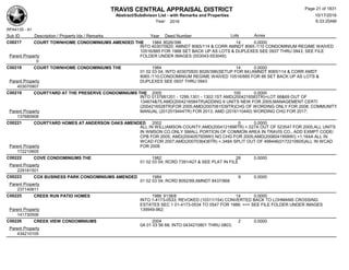 TRAVIS CENTRAL APPRAISAL DISTRICT
Abstract/Subdivison List - with Remarks and Properties 10/17/2016
Year: 2016 6:33:20AM
RPA4135 - A1
Lots AcresSub ID Description / Property Ids / Remarks Year Deed Number
C00217 COURT TOWNHOME CONDOMINIUMS AMENDED THE 1984 8026/396 14 0.0000
INTO 403070920; AMNDT 8065/114 & CORR AMNDT 8065 /110 CONDOMINIUM REGIME WAIVED
10516/885 FOR 1988 SET BACK UP AS LOTS & DUPLEXES SEE 0937 THRU 0943; SEE FILE
FOLDER UNDER IMAGES (553043-553049);Parent Property
0
C00218 COURT TOWNHOME CONDOMINIUMS THE 1984 14 0.0000
01 02 03 04; INTO 403070920 8026/396(SETUP FOR 84);AMNDT 8065/114 & CORR AMDT
8065 /110;CONDOMINIUM REGIME WAIVED 10516/885 FOR 88 SET BACK UP AS LOTS &
DUPLEXES SEE 0937 THRU 0943Parent Property
403070907
C00219 COURTYARD AT THE PRESERVE CONDOMINIUMS THE 2005 100 0.0000
INTO 0137681201 - 1299,1301 - 1302;1ST AMD(2004216583TR)+LOT 68&69 OUT OF
134674&75,AMD(2004216584TR)ADDING 6 UNITS NEW FOR 2005;MANAGEMENT CERTI
(2004216528TR)FOR 2005;AMD(2007061539TR)CHG OF WORDING ONLY FOR 2008; COMMUNITY
MANUAL (2012019444TR) FOR 2013; AMD (2016110440) WORDING CHG FOR 2017;Parent Property
137680908
C00221 COURTYARD HOMES AT ANDERSON OAKS AMENDED 2002 0 0.0000
ALL IN WILLIAMSON COUNTY;AMD(2004121898TR) +.527A OUT OF 523547 FOR 2005;ALL UNITS
IN WMSON CO,ONLY SMALL PORTION OF COMMON AREA IN TRAVIS CO., ADD EXMPT CODE/
CPB FOR 2005; AMD(2004057509WI) NO CHG FOR 2005;AMD(2006041959WI) +1.164A ALL IN
WCAD FOR 2007;AMD(2007036436TR) +.348A SPLIT OUT OF 498446(0172210605)ALL IN WCAD
FOR 2008Parent Property
172210605
C00222 COVE CONDOMINIUMS THE 1982 28 0.0000
01 02 03 04; RCRD 7391/427 & SEE PLAT IN FILE
Parent Property
229181501
C00223 COX BUSINESS PARK CONDOMINIUMS AMENDED 1984 9 0.0000
01 02 03 04; RCRD 8092/99;AMNDT 8437/868
Parent Property
237140811
C00225 CREEK RUN PATIO HOMES 1986 9138/8 14 0.0000
INTO 1-4173-0533; REVOKED (10311/154) CONVERTED BACK TO LOHMANS CROSSING
ESTATES SEC 1 01-4173-0534 TO 0547 FOR 1988; === SEE FILE FOLDER UNDER IMAGES
139949-962;Parent Property
141730506
C00226 CREEK VIEW CONDOMINIUMS 2004 2 0.0000
0A 01 03 56 68; INTO 0434210801 THRU 0803;
Parent Property
434210105
Page 21 of 1831
 