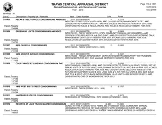 TRAVIS CENTRAL APPRAISAL DISTRICT
Abstract/Subdivison List - with Remarks and Properties 10/17/2016
Year: 2016 6:33:21AM
RPA4135 - A1
Lots AcresSub ID Description / Property Ids / Remarks Year Deed Number
C01905 PECAN STREET OFFICE CONDOMINIUMS AMENDED 2011 2010093089TR 4 1.7713
INTO 796212-796217(0274301601-1606): AMD (2010092165TR) MANAGEMENT CERT; AMD
(2010092166TR) FORMATION CERT, BYLAWS & RULES AND REGULATIONS FOR 2011; AMD
(2010112592TR) RULES & REGULATIONS; AMD RULES & REGS (2012210982TR) FOR 2013;Parent Property
784599
C01906 GREENWAY LOFTS CONDOMINIUMS AMENDED 2011 2010095587TR 36 0.2869
INTO 796131 - 796167 (0218130701 - 0737); COMMUNITY MANUAL (2010095588TR), AMD
(2010143813TR) REPLACE EX. A & CHG % INT, AMD (2010167537TR) CHG OF WORDING ONLY,
MANAGEMENT CERTI (2010179537TR) FOR 2011; BYLAWS (2012154040TR) FOR 2013;
RESOLUTION (2013227558TR) FOR 2014; BYLAWS (2014077576TR) FOR 2015;Parent Property
754750
C01907 4810 CASWELL CONDOMINIUMS 2011 2010095626TR 2 0.2400
INTO 796030 - 796032 (0220102501 - 2503)
Parent Property
216168
C01908 5412 GROVER AVENUE CONDOMINIUMS 2011 2010098031TR 2 0.1641
INTO 796320 - 796322); MANAGEMENT CERTI(2010102386TR),DEDICATORY INSTRUMENTS
(2010102388TR)FOR 2011;CHG MANAGE CERT(2013133256TR) FOR 2014Parent Property
772326
C01909 COURTYARDS AT LAKEWAY CONDOMINIUM THE 2011 2010100557TR 5 0.8260
INTO 795060-65 (139661801-1806); AMD (2012038155TR) TO CORR % (ALREADY CORR), SET UP
5996.40 SQFT OF FUT DEV LAND, SHOULD HAVE BEEN SET UP, INTO 818188 FOR 2013; CONDO
ASSOCIATION (2012184840TR) FOR 2013; AMD (2012181129TR) DELE UNIT 404-B & 818188
FUTURE DEVELOPMENT LAND & CHG LAND SIZE & % INT FOR ALL UNITS & CHG MAX BUILD
OUT TO 4 & SPLIT LOT 75 BACK INTO CARDINAL HILLS UNIT 3--SEE 823552 FOR 2013; AMD
(2012197048TR) CHG OF WORDING ONLY FOR 2013Parent Property
137149
137150
137151
C01910 1415 WEST 51ST STREET CONDOMINIUMS 2011 2010100792TR 3 0.1707
INTO 796333 - 796336 (0226041401 - 1404)
Parent Property
226294
C01911 HARTFORD ESTATES CONDOMINIUMS 2011 2010095472TR 4 0.3073
RESCISSION OF TERMINATION - INTO 000000 (0112020901 - 0905)
Parent Property
778372
C01912 RESERVE AT LAKE TRAVIS MASTER CONDOMINIUM 2011 2010114940TR (#,##0 11.4980
CONDO WITHIN A CONDO=INTO 799379-380 (0158800301-0302); COMMUNITY MANUAL
(2013028506TR) FOR 2014; 1ST AMD (2013073746TR) WORDING CHG FOR 2014; AMD
(2015166245) WRD CHG FOR 2016; WATER TANK EASEMENT ACCESS (2016022173) FOR 2016;Parent Property
786065
Page 210 of 1831
 