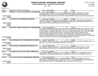 TRAVIS CENTRAL APPRAISAL DISTRICT
Abstract/Subdivison List - with Remarks and Properties 10/17/2016
Year: 2016 6:33:21AM
RPA4135 - A1
Lots AcresSub ID Description / Property Ids / Remarks Year Deed Number
C01912 RESERVE AT LAKE TRAVIS MASTER CONDOMINIUM 2011 2010114940TR (#,##0 11.4980
CONDO WITHIN A CONDO=INTO 799379-380 (0158800301-0302); COMMUNITY MANUAL
(2013028506TR) FOR 2014; 1ST AMD (2013073746TR) WORDING CHG FOR 2014; AMD
(2015166245) WRD CHG FOR 2016; WATER TANK EASEMENT ACCESS (2016022173) FOR 2016;Parent Property
786066
C01913 ALURA POINTE CONDOMINIUMS AMENDED 2011 2010115344TR (#,##0
)
11.4980
CONDO WITHIN A CONDO(ALSO SEE RESERVE AT LAKE TRAVIS MASTER CONDOMINIUMS
THE) INTO 799390-412 (158800303-0326);COMMUNITY MANUAL (2013028506TR) FOR 2014; 1ST
AMD (2013073746TR) WORDING CHG ONLY FOR 2014;Parent Property
786065
786066
C01914 2000 WINDY TERRACE INDUSTRIAL CONDOMINIUMS 2011 2010116267TR 35 6.0000
INTO 796451-796486(0178250401-0436); AMD (2014175621TR) WORDING CHG FOR 2015; AMD
(2014167982TR) +6.400AC & DELETED A TOTAL OF 6 UNITS (UNIC C BLDG 4, UNITS C&D BLDG
5, UNIT D BLDG 6, & UNITS C&D BLDG 7) & CHG % & LAND SIZE ON ALL UNITS FOR 2015; AMD
(2015071978TR) 28 UNITS NEW FOR 2016 - SEE 864372-4399, AMD (2015080851TR) &
(2015072805TR) WORDING CHG FOR 2016; DELE BUILDING 13 (UNITS A-C) & BUILDING 14
(UNITS A-B) PER CONVO W/WILCO MATCING CO LINE FOR 2016. AMD (2016012241) 1 UNIT NEW
FOR 2017 SEE 873755, CHG % ON UNITS 864398-399 ONLY FOR 2017;Parent Property
178176
C01915 4608 GREENVIEW ROW CONDOMINIUMS AMENDED 2011 2010125434TR 2 0.2227
INTO 796809 - 796811 (0215191301 - 1303); AMD (2010126588TR) CHG UNIT NUMBERS UNIT 1 TO
A & UNIT 2 TO B, AMD (2010129552TR) CHG EX. A FOR 2011Parent Property
209577
C01916 5602 JIM HOGG CONDOMINIUMS AMENDED THE 2011 2010127219TR 4 0.3269
INTO 796288 - 796292 (0229032401 - 2405);AMD (2010148624TR) REPLACE EX. B-2, AMD
(2010164708TR) REPLACE EX. B-2, AMD (2010165852TR) REPLACE EXHIBITS FOR 2011Parent Property
229602
C01917 LOS ARBOLES AT BARTON CREEK COMMERCIAL 2011 2010128958TR 3 4.9300
INTO 796648 - 796651 (0119250701 - 0703); COMMUNITY MANUAL (2010128959TR) FOR 2011;
TERMINATE CONDOMINIUM REGIME (2011025245TR) INTO 813127 (0119250430) FOR 2012Parent Property
120093
C01918 2021 TRAVIS HEIGHTS CONDOMINIUMS AMENDED 2011 2010130635TR 2 0.2411
INTO 799636-799638(0304021801-1803); MANAGEMENT CERT (2010132966TR) FOR 2011;
DEDICATORY INSTRUMENTS (2010132967TR) FOR 2011; 1ST AMENDMENT OF DECLARATION
(2010154467TR) FOR 2011; MANAGEMENT CERT (2011029187TR) FOR 2012;Parent Property
285201
Page 211 of 1831
 