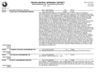 TRAVIS CENTRAL APPRAISAL DISTRICT
Abstract/Subdivison List - with Remarks and Properties 10/17/2016
Year: 2016 6:33:21AM
RPA4135 - A1
Lots AcresSub ID Description / Property Ids / Remarks Year Deed Number
C01919 COLINA VISTA CONDOMINIUMS AMENDED 2011 2010131071TR (#,##0 32.5130
SEE 795823-830;COM MAN(2010131072);(2010143463)-11.16A TO 798932 PT TERM/2011;
(2010153021)6UNTS+.8778A OUT OF 795830/2011-SEE 798952-957;(2010153022)6UNITS+.8778A
OUT OF 795830/2011-SEE 798958-963;MGT CERT(2010158605)/2011;(2011022097)4 UNTS&.5208A
OUT OF 795830/2012-SEE 809571-574;(2011060905)4UNTS&.5208A OUT OF 795830/2012-SEE
809575-578;(2011076759)4UNTS&.5208A OUT OF 795830/2012-SEE 809579-582;(2011097804)4
UNTS&.5208A OUT OF 795830/2012-SEE 809583-586;(2011097827) 2012;(2011124301)
4UNTS&.5208A OUT OF 795830/2012-SEE 809587-590;COM MAN(2011143169)/2012;(2012013325)
4UNTS&.5208A OUT OF 795830/2013-SEE 817814-817;(2012028358)4 UNTS+.5208A OUT OF
795830/2013-SEE 817818-821;(2012045729)4 UNTS +.5208A OUT OF 795830/2013-SEE
817822-825;(2012089738)4 UNTS+.5208A OUT OF 795830/2013-SEE 820317-320;(2012118292)4
UNTS+.5208A OUT OF 795830/2013-SEE 820321-324;(2012119324)4 UNTS+.5208A OUT OF
795830/2013-SEE 820325-328;(2012153683)4 UNTS+.5208A OUT OF 795830/2013-SEE 820329-332;
(2012176286)8UNTS+1.0416A OUT OF 795830/2013-SEE 823274-281;(2013003419)10UNTS+1.302A
OUT OF 795830/2014-SEE 829228-237; (2013014025)6UNTS+.7812A OUT OF 795830/2014-SEE
829238-243;(2013068041)4UNTS+.5208A OUT OF 795830/2014-SEE 829244-247;(2013071302)10
UNTS,(2013071521)12 UNTS,(2013071657)12 UNTS NO SETUP UNTS-DEL(2013082856),
(2013082856)DEL 34 UNT/2014;(2013111639)12 UNTS+1.5624 A,(2013131376)12UNTS+1.5624A
OUT OF 795830 SEE 832130-141/2014; AMD (2013150786)10 UNTS,+1.3020 AC OUT OF 795830 &
CHG % INT ON ALL UNTS FOR 2014-SEE 833548-557;AMD(2013166863) CHG WRD FOR 2014;
AMD(2013192540) 8UNTS NEW+1.0416AC OUT OF 795830 & CHG % INT ON ALL UNT FOR 2014-
SEE 835217-224;AMD(2013220539)10UNT NEW &+1.302AC OUT OF 795830 & CHG % INT ON ALL
UNT FOR 2014-SEE 838359-368;AMD(2014013230) WRD CHG;RULES & REGS (2014030961)FOR
2015;AMD(2014000753)TERM OF ADN UNITS/CHG MAX BUILD FROM 164 TO 146/DEL FUT LND
+2.3438AC TO COMMON AREA/OK JDO 2015; AMD(2016109466) WRDING CHG FOR 2017;AMD
(2016109466) CHG WRD 2017;Parent Property
153136
153140
C01920 SYCAMORE ATTACHED CONDOMINIUMS THE 2011 2010131702TR 10 0.2625
INTO 800586-800595(0407031414-1423); RULES & REGULATIONS (2010131703TR) FOR 2011;
Parent Property
775355
C01921 1309 CONCHO CONDOMINIUMS THE 2011 2010132495TR 2 0.2616
INTO 796756 - 796758 (0209071201 - 1203)
Parent Property
198444
C01922 904 WEST CONDOMINIUMS AMENDED 2011 2010134866TR 24 0.4650
INTO 796606 - 796630 (0208002001 - 2025); MANAGEMENT CERT (2011050749TR) FOR 2012; AMD
(2012104813TR) + 4 UNITS NEW & CHG % & LAND SIZE ON ALL UNITS FOR 2013--SEE 821703 -
821706; AMD (2013056129TR) DELE 821706 (UNIT 215) INTO 821705 (UNIT 214) & CHG LAND SIZE
& % INT ON ALL UNITS FOR 2014Parent Property
196593
Page 212 of 1831
 