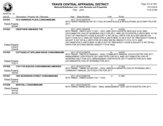 TRAVIS CENTRAL APPRAISAL DISTRICT
Abstract/Subdivison List - with Remarks and Properties 10/17/2016
Year: 2016 6:33:21AM
RPA4135 - A1
Lots AcresSub ID Description / Property Ids / Remarks Year Deed Number
C01923 1012 HARWOOD PLACE CONDOMINIUMS 2011 2010134870TR 2 0.1698
INTO 799504-799506(0301041701-1703); BYLAWS RULES & REGULATIONS (2010134871TR) FOR
2011;Parent Property
283060
C01924 CRESTVIEW AMENDED THE 2011 2010119932TR 6 0.2330
INTO 796908 - 796914 (0231111001 - 1007), AMD (2010143278TR) REPLACE EX.B, AMD
(2010166847TR) CHG OF WORDING ONLY FOR 2011; AMD (2011015793TR) 4 UNITS NEW +0.139
A OUT OF 796916(0231110339) & ADJUST % INT ON ALL UNITS FOR 2012-SEE 808180-183
(0231111008-1011); AMD (2011028313TR) 6 UNITS NEW +0.194 A OUT OF 796916(0231110339) &
ADJUST % INT ON ALL UNITS FOR 2012-SEE 808184-189(0231111012-1017); AMD
(2011064814TR) 5 UNITS NEW +0.260 A OUT OF 796916(0231110339) & ADJUST % INT ON ALL
UNITS FOR 2012-SEE 808190-194(0231111018-1022);Parent Property
232403
232428
C01925 COTTAGES AT SPILLMAN RIDGE CONDOMINIUMS 2011 2010151266TR 51 9.4030
INTO 798228 - 798279 (0125680401 - 0452); COMMUNITY MANUAL (2010151267TR) FOR 2011;
MANAGEMENT CERTIFICATE (2011056718TR) FOR 2012; AMD (2011058810TR) CHG OF
WORDING ONLY FOR 2012; MANAGEMENT CERTIFICATE (2011114240TR) FOR 2012; AMD
(2012066220TR) CHG OF WORDING FOR 2013Parent Property
772211
C01926 1701/1705 NUECES CONDOMINIUMS AMENDED 2011 2010151777TR 2 0.1353
INTO 798886 - 798888 (0210023301 - 3303); AMD(2010180040TR) CHG OF WORDING ONLY,
COMMUNITY MANUAL (2010152317TR) FOR 2011Parent Property
199780
C01927 1503 NICKERSON STREET CONDOMINIUMS 2011 2010152822TR 2 0.1582
INTO 798823 - 798825 (0300011701 - 1703)
Parent Property
282718
C01928 WESTHILL CONDOMINIUMS 2011 2010153352TR 4 0.6289
INTO 799852-799856 (0402110901 - 0905); MANAGEMENT CERT (2010153353TR) FOR 2011;
Parent Property
304164
304165
Page 213 of 1831
 