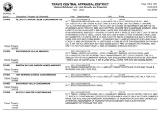 TRAVIS CENTRAL APPRAISAL DISTRICT
Abstract/Subdivison List - with Remarks and Properties 10/17/2016
Year: 2016 6:33:21AM
RPA4135 - A1
Lots AcresSub ID Description / Property Ids / Remarks Year Deed Number
C01929 VILLAS AT CANYON CREEK CONDOMINIUM THE 2011 2010160268TR 11 2.6048
INTO 799144-799156(0166250601-0613); BYLAWS ONLY (2010178774TR) FOR 2011;AMD
(2011036727TR) 5 UNITS NEW ADJUST LAND & %INT ON ALL UNITS/(CORRECT ORIGINAL
TOTAL ACR PER DECLARATION) +1.1813 A OUT OF FUTURE DEVELOPMENT SEE 806746-750
(0166250614-0618) FOR 2012; AMD (2011107770TR) 12 UNITS NEW & INCREASE COMMON AREA
LAND TO 6.6154 A & ADJUST % INT ON ALL UNITS FOR 2012-SEE 807226-807237)
(0166250619-0630); AMD (2011176918TR) + 6 UNITS NEW + 61750.02 SQFT SPLIT OUT OF 799156
(0166250613) & CHG % ON ALL UNITS FOR 2012--SEE 810996 - 811001 (0166250631-0636); AMD
(2012048831TR) +15 UNITS NEW & +3.5440 A OUT OF 799156 (0166250613) & ADJ % INT ON ALL
UNITS FOR 2013-SEE 817869-817883 (0166250637-0651); AMD (2012063014TR) BYLAWS ONLY
FOR 2013; AMD (2013039395TR) + 4 UNITS NEW + 41166.49 ST OF THE REMAINDER OF 799156 &
ADJ % INT ON ALL UNITS FOR 2014-SEE 829369-829372; AMD (2013082261TR) WORDING CHG
ONLY TO PLAT & PLANS FOR 2014; AMD (2016098968) WRD CHG FOR 2017;Parent Property
565762
C01930 SOUTHBRIDGE VILLAS AMENDED 2011 2010163101TR 38 5.4796
INTO 799964 - 800002 (0420150301 - 0339); COMMUNITY MANUAL (2010163102TR), AMD
(2010168022TR) CHG OF WORDING ONLY, MANAGEMENT CERTI (2010172639TR) FOR 2011;
AMD (2011041151TR) COMMUNITY MANUAL FOR 2012;2ND AMD (2012079724TR) 39 UNITS NEW
+5.698 A OUT OF 532187 & ADJ % INT & LAND ON ALL UNITS FOR 2013-SEE 820622-820660;Parent Property
532190
C01931 BARTON SKYLINE GARDEN HOMES AMENDED 2011 2010165532TR 10 1.0550
INTO 799456-799466(0401071801-1811); AMD (2011160549TR) REPLACE PLATS AND PLANS &
WORDING CHG ONLY FOR 2012;Parent Property
771606
C01932 1307 NEWNING AVENUE CONDOMINIUMS 2011 2010174889TR 2 0.4350
INTO 800399-800401(0301021201-1203); AMD (2011126293TR) WORDING CHG ONLY FOR 2012;
Parent Property
282942
C01933 SOUTHWEST HILLS CONDOMINIUM 2011 2010716545TR 7 18.7540
INTO 800027-800034(0416700401-0408);
Parent Property
324716
C01934 BLOCK 21 MASTER CONDOMINIUMS 2011 2010182735TR 12 1.7570
INTO 798574 - 798584 (0205011401-1411); COMMUNITY MANUAL (2011011897TR) FOR 2012; AMD
TO BLOCK 21 CONDOMINUMS (2011020755TR) RENUMBER 6 UNITS ONLY NO OTHER CHANGES
MADE FOR 2012; AMD (2014006924TR) ASSIGNMENT OF PARKING FOR 2015; AMD (2014054225,
2014181639) ASSIGNMENT OF PARKING FOR 2015;AMD (2014186011 & 2014181640)
ASSIGNMENT OF STORAGE FOR 2015;Parent Property
192765
192767
Page 214 of 1831
 