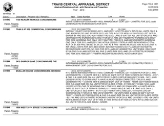 TRAVIS CENTRAL APPRAISAL DISTRICT
Abstract/Subdivison List - with Remarks and Properties 10/17/2016
Year: 2016 6:33:21AM
RPA4135 - A1
Lots AcresSub ID Description / Property Ids / Remarks Year Deed Number
C01942 1100 REAGAN TERRACE CONDOMINIUMS 2012 2011115694TR 2 0.2027
INTO 810289-810291(0302031801-1803); MANAGEMENT CERT (2011120497TR) FOR 2012; AMD
(2014105226TR) WORDING CHG FOR 2015;Parent Property
283573
C01943 TRAILS AT 620 COMMERCIAL CONDOMINIUMS 2012 2011006077TR 10 29.1090
INTO 807123-807133(0162300301-0311); AMD (2011142521TR) ADJ % INT ON ALL UNITS ONLY &
CHG ADDRESS OF UNIT RS3 FOR 2012; +32.7170 A OUT OF 497831(0159370132) LEFT OFF IN
ERROR BY HRG SEE DOC #(2011006077TR) & ADJ LAND & %INT ON ALL UNITS FOR 2012; AMD
(2011139249TR) WORDING CHG ONLY FOR 2012; AMD (2011162089TR) WORDING CHG ONLY
FOR 2012; WORDING CHG ONLY (2011189471TR) FOR 2012; AMD (2012002592TR) WORDING
CHG ONLY FOR 2013; AMD (2012198114TR) & (2012201779TR) 6 UNITS NEW BEING A TOTAL
ACR OF 61.826 PHS 2 BEING 51.3% (31.7167 A) & PHS 1 BEING 48.7% (30.1093 A) & ADJUST %
INT ON ALL UNITS FOR 2013-SEE 825481-825486(0162300312-0317); AMD (2014031928TR)
RECONFIGURE UNIT RT8, NO CHG FOR 2015; AMD (2014059928TR) 2 UNITS NEW, DELE UNIT
RT4 & CHG % & LAND SIZE ON ALL PHS 2 UNITS FOR 2015; AMD (2014177357TR) WORDING
CHG FOR 2015; AMD (2014177358TR) RECONFIGURE UNITS, NO CHG FOR 2015Parent Property
497921
497922
C01944 2410 SHARON LANE CONDOMINIUMS THE 2012 2011010942TR 2 0.1961
INTO 808049-808051(0115042201-2203);OWNERS ASSOCIATION (2011010943TR) FOR 2012;
MANAGEMENT CERT (2011010944TR) FOR 2012;Parent Property
114525
C01945 MUELLER HOUSE CONDOMINIUMS AMENDED 2012 2011012253TR 4 0.2317
NTO 808160-808164(0217161401-1405); COMMUNITY MANUAL (2011012256TR) FOR 2012; AMD
(2011146299TR) + 16 UNITS NEW & + 39792.00 SQFT OUT OF 750973-750976 (0217160704 - 0707)
& CHG % & LAND SIZE ON ALL UNITS FOR 2012--SEE 810870-810885 (0217161406 - 1421); AMD
(2012016128TR) TO CORR & BUT % HAVE ALREADY BEEN CORRECTED FOR 2013; AMD
(2012050094TR) + 12 UNITS NEW & 29892.00 SQFT OUT OF 750966 - 750968 (0217160603-0605) &
CHG % & LAND SIZE ON ALL UNITS FOR 2013--SEE 817398 - 817409 (0217161422-1433); AMD
(2012071470TR) CHG OF WORDING ONLY FOR 2013; AMD (2012080619TR) + 8 UNITS NEW &
19992.00 SQFT OUT OF 750964 & 750965 (0217160601-0602) & CHG % & LAND SIZE ON ALL
UNITS FOR 2013--SEE 817410 - 817417 (0217161434-1441); AMD (2012101110TR) CHG OF
WORDING ONLY FOR 2013; AMD (2012139807TR) +12 UNITS NEW & 24200.00 SQFT OUT OF
750977 - 750978 (0217160708-0709) & CHG % & LAND SIZE ON ALL UNITS FOR 2013--SEE 821735
- 821746; AMD (2012167045TR) WORDING CHG ONLY FOR 2013; AMD (2013082111TR) +24 UNITS
NEW & 48400.00 SQFT OUT OF 811908, 811909, 811923 & 811924 & CHG % INT & LAND SIZE ON
ALL UNITS FOR 2014--SEE 829262 - 829285;Parent Property
750972
C01946 1808 WEST 39TH STREET CONDOMINIUMS 2012 2011022559TR 2 0.2077
INTO 808398 - 808400 (0122002301 - 2303)
Parent Property
121505
Page 216 of 1831
 