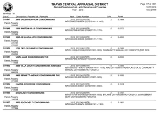 TRAVIS CENTRAL APPRAISAL DISTRICT
Abstract/Subdivison List - with Remarks and Properties 10/17/2016
Year: 2016 6:33:21AM
RPA4135 - A1
Lots AcresSub ID Description / Property Ids / Remarks Year Deed Number
C01947 2910 GREENVIEW ROW CONDOMINIUMS 2012 2011022937TR 2 0.1898
INTO 808632-808634 (0215191401 - 1403)
Parent Property
209580
C01948 1500 BARTON HILLS CONDOMINIUMS 2012 2011033626TR 2 0.2271
INTO 807558-807560 (0104071701-1703)
Parent Property
787845
C01949 5305-09 GUADALUPE CONDOMINIUMS 2012 2011035055TR 4 0.4000
INTO 808462-808466 (0225091701-1705)
Parent Property
225131
225161
C01950 1702 TAYLOR GAINES CONDOMINIUMS 2012 2011036211TR 2 0.2385
INTO 810304-810306(0303051501-1503); COMMUNITY MANUAL (2011036212TR) FOR 2012;
Parent Property
284996
C01951 VISTA LANE CONDOMINIUMS THE 2012 2011039579TR 2 0.2033
INTO 807900-807902(0115042101-2103);
Parent Property
114598
C01952 3505 VILLA COURT CONDOMINIUMS AMENDED 2012 2011039964TR 13 1.4355
INTO 808202 - 808215 (0405051601 - 1614); AMD (2011054575TR)REPLACE EX. A, COMMUNITY
MANUAL (2011039965TR) FOR 2012Parent Property
800212
C01953 5405 BENNETT AVENUE CONDOMINIUMS THE 2012 2011041231TR 2 0.1630
INTO 808166-808168(0223121601-1603);
Parent Property
221836
C01954 HARRIS-WOODROW CONDOMINIUM 2012 2011042016TR 2 0.1618
INTO 808635-808637 (0216070901-0903)
Parent Property
210545
C01955 MOONLIGHT CONDOMINIUMS 2012 2011043397TR 2 0.1721
INTO 810104-810106(0201061001-1003); BYLAWS (2011043398TR) FOR 2012; MANAGEMENT
CERT (2011043399TR) FOR 2012;Parent Property
188258
C01957 5602 ROOSEVELT CONDOMINIUMS 2012 2011045189TR 2 0.1961
INTO 808472-808474 (0228061301 - 1303)
Parent Property
727334
Page 217 of 1831
 