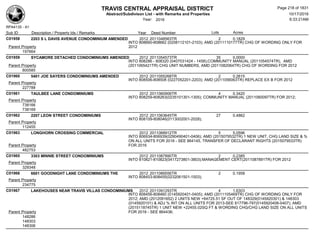 TRAVIS CENTRAL APPRAISAL DISTRICT
Abstract/Subdivison List - with Remarks and Properties 10/17/2016
Year: 2016 6:33:21AM
RPA4135 - A1
Lots AcresSub ID Description / Property Ids / Remarks Year Deed Number
C01958 2203 S L DAVIS AVENUE CONDOMINIUM AMENDED 2012 2011048563TR 2 0.1829
INTO 808660-808662 (0208112101-2103); AMD (2011110177TR) CHG OF WORDING ONLY FOR
2012Parent Property
197664
C01959 SYCAMORE DETACHED CONDOMINIUMS AMENDED 2012 2011054573TR 35 0.0000
INTO 808286 - 808320 (0407031424 - 1458);COMMUNITY MANUAL (2011054574TR), AMD
(2011065421TR) CHG UNIT NUMBERS, AMD (2011082064TR) CHG OF WORDING FOR 2012Parent Property
800585
C01960 5401 JOE SAYERS CONDOMINIUMS AMENDED 2012 2011055268TR 2 0.2615
INTO 808506-808508 (0227052201-2203); AMD (2011056063TR) REPLACE EX B FOR 2012
Parent Property
227788
C01961 TAULBEE LANE CONDOMINIUMS 2012 2011060906TR 4 0.3420
INTO 808259-808263(0235101301-1305); COMMUNITY MANUAL (2011060097TR) FOR 2012;
Parent Property
738166
738169
C01962 2207 LEON STREET CONDOMINIUMS 2012 2011063645TR 27 0.4862
INTO 808109-808046(0113002001-2028);
Parent Property
112455
C01963 LONGHORN CROSSING COMMERCIAL 2012 2011068912TR 5 5.0596
INTO 806934-806939(0290490401-0406); AMD (2015079532TR) 1 NEW UNIT, CHG LAND SIZE & %
ON ALL UNITS FOR 2016 - SEE 864145, TRANSFER OF DECLARANT RIGHTS (2015079533TR)
FOR 2016Parent Property
482753
C01965 3303 MINNIE STREET CONDOMINIUMS 2012 2011087890TR 2 0.2385
INTO 810821-810823(0417273801-3803);MANAGEMENT CERT(2011087891TR) FOR 2012
Parent Property
329348
C01966 6601 GOODNIGHT LANE CONDOMINIUMS THE 2012 2011089556TR 2 0.1958
INTO 808453-808455(0232061501-1503);
Parent Property
234775
C01967 LAKEHOUSES NEAR TRAVIS VILLAS CONDOMINIUMS 2012 2011091293TR 4 1.6303
INTO 808456-808460 (0145920401-0405); AMD (2011105469TR) CHG OF WORDING ONLY FOR
2012; AMD (2012091652) 2 UNITS NEW +64725.51 SF OUT OF 148329(0145920301) & 148303
(0145920101) & ADJ % INT ON ALL UNITS FOR 2013-SEE 817796-797(0145920406-0407); AMD
(2015118745TR) 1 UNIT NEW +22455.02SQ FT & WORDING CHG/CHG LAND SIZE ON ALL UNITS
FOR 2016 - SEE 864436;Parent Property
148286
148303
148306
Page 218 of 1831
 