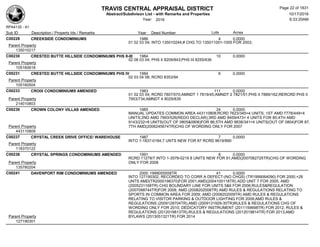 TRAVIS CENTRAL APPRAISAL DISTRICT
Abstract/Subdivison List - with Remarks and Properties 10/17/2016
Year: 2016 6:33:20AM
RPA4135 - A1
Lots AcresSub ID Description / Property Ids / Remarks Year Deed Number
C00228 CREEKSIDE CONDOMINIUMS 1986 4 0.0000
01 02 03 04; INTO 135010244;# CHG TO 135011001-1005 FOR 2003;
Parent Property
135010217
C00230 CRESTED BUTTE HILLSIDE CONDOMINIUMS PHS II-III 1984 10 0.0000
02 08 03 04; PHS II 8209/843;PHS III 8255/636
Parent Property
105160618
C00231 CRESTED BUTTE HILLSIDE CONDOMINIUMS PHS IV 1984 6 0.0000
02 03 04 08; RCRD 8353/94
Parent Property
105160504
C00233 CROIX CONDOMINIUMS AMENDED 1983 111 0.0000
01 02 03 04; RCRD 7807/570;AMNDT 1 7819/45;AMNDT 2 7821/51;PHS II 7889/162;RERCRD PHS II
7953/734;AMNDT 4 8029/839Parent Property
214010803
C00236 CROWN COLONY VILLAS AMENDED 1985 24 0.0000
MANUAL UPDATES COMMON AREA 443110808;RCRD 7623/345=4 UNITS; 1ST AMD 7778/449=4
UNITS;2ND AMD 7993/526(REDO DECLAR);3RD AMD 8459/473= 4 UNITS FOR 85;4TH AMD
9143/232=8 UNITS(OUT OF 0805&0806)FOR 86;5TH AMD 9838/341=4 UNITS(OUT OF 0804)FOR 87;
7TH AMD(2006245674TR)CHG OF WORDING ONLY FOR 2007Parent Property
443110809
C00237 CRYSTAL CREEK DRIVE OFFICE/ WAREHOUSE 1987 7 0.0000
INTO 1-1837-0184;7 UNTS NEW FOR 87 RCRD 9619/890
Parent Property
118370122
C00238 CRYSTAL SPRINGS CONDOMINIUMS AMENDED 1991 8 0.0000
RCRD 11278/7 INTO 1-3578-0219 8 UNITS NEW FOR 91;AMD(2007062725TR)CHG OF WORDING
ONLY FOR 2008Parent Property
135780204
C00241 DAVENPORT RIM CONDOMINIUMS AMENDED 2000 1999055558TR 41 0.0000
INTO 127190302, RECORDED TO CORR A DEFECT-(NO CHGS) (TR1999064090) FOR 2000;+28
UNTS AMD(TR2000198370)FOR 2001;AMD(2004100118TR) ADD UNIT 7 FOR 2005; AMD
(2005231168TR) CHG BOUNDARY LINE FOR UNITS 5&6 FOR 2006;RULES&REGULATION
(2007088744TR)FOR 2008; AMD (2008202008TR) AMD RULES & REGULATIONS RELATING TO
SPORTS IN COMMON AREA FOR 2009; AMD (2008202009TR) AMD RULES & REGULATIONS
RELATING TO VISITOR PARKING & OUTDOOR LIGHTING FOR 2009;AMD RULES &
REGULATIONS (2009128704TR),AMD (2009131929-30TR)RULES & REGULATIONS CHG OF
WORDING ONLY FOR 2010; DEDICATORY INSTRUMENT (2011159698TR) FOR 2012; RULES &
REGULATIONS (2012019813TR),RULES & REGULATIONS (2012019814TR) FOR 2013;AMD
BYLAWS (2013051321TR) FOR 2014Parent Property
127190301
Page 22 of 1831
 