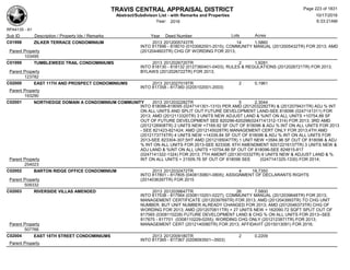 TRAVIS CENTRAL APPRAISAL DISTRICT
Abstract/Subdivison List - with Remarks and Properties 10/17/2016
Year: 2016 6:33:21AM
RPA4135 - A1
Lots AcresSub ID Description / Property Ids / Remarks Year Deed Number
C01998 ZILKER TERRACE CONDOMINIUM 2013 2012005743TR 14 1.5860
INTO 817996 - 818010 (0103062001-2015); COMMUNITY MANUAL (2012005432TR) FOR 2013; AMD
(2012044603TR) CHG OF WORDING FOR 2013;Parent Property
103495
C01999 TUMBLEWEED TRAIL CONDOMINIUMS 2013 2012026720TR 2 1.9281
INTO 818130 - 818132 (0127360401-0403); RULES & REGULATIONS (2012026721TR) FOR 2013;
BYLAWS (2012026722TR) FOR 2013;Parent Property
123782
C02000 EAST 11TH AND PROSPECT CONDOMINIUMS 2013 2012027019TR 2 0.1961
INTO 817358 - 817360 (0205102001-2003)
Parent Property
193290
C02001 NORTHEDGE DOMAIN A CONDOMINIUM COMMUNITY 2013 2012032282TR 5 2.3044
INTO 818086-818095 (0247141301-1310) PER AMD (2012032282TR) & (2012079431TR) ADJ % INT
ON ALL UNITS AND SPLIT OUT FUTURE DEVELOPMENT LAND-SEE 818096 (0247141311) FOR
2013; AMD (2012113320TR) 3 UNITS NEW ADJUST LAND & %INT ON ALL UNITS +10754.88 SF
OUT OF FUTURE DEVELOPMENT SEE 820296-820298(0247141312-1314) FOR 2013; 3RD AMD
(2012126908TR) 2 UNITS NEW +7169.92 SF OUT OF 818096 & ADJ % INT ON ALL UNITS FOR 2013
- SEE 821423-821424; AMD (2012145028TR) MANAGEMENT CERT ONLY FOR 2013;4TH AMD
(2012173774TR) 4 UNITS NEW +14339.84 SF OUT OF 818096 & ADJ % INT ON ALL UNITS FOR
2013-SEE 823304-307;5HT AMD (2012185047TR) 1 UNIT NEW +3584.96 SF OUT OF 818096 & ADJ
% INT ON ALL UNITS FOR 2013-SEE 823308; 6TH AMENDMENT 92012216137TR) 3 UNITS NEW &
ADJ LAND & %INT ON ALL UNITS +10754.88 SF OUT OF 818096-SEE 824815-817
(0247141322-1324) FOR 2013; 7TH AMDMT (2013010332TR) 6 UNITS NEW & ADJUST LAND & %
INT ON ALL UNITS + 21509.76 SF OUT OF 818096 SEE (0247141325-1330) FOR 2014;Parent Property
254023
C02002 BARTON RIDGE OFFICE CONDOMINIUM 2013 2012032472TR 4 18.7350
INTO 817801 - 817805 (0408130801-0805); ASSIGNMENT OF DECLARANTS RIGHTS
(2014036397TR) FOR 2015Parent Property
509332
C02003 RIVERSIDE VILLAS AMENDED 2013 2012039647TR 26 7.5800
INTO 817538 - 817564 (0308110201-0227); COMMUNITY MANUAL (2012039648TR) FOR 2013;
MANAGEMENT CERTIFICATE (2012039769TR) FOR 2013; AMD (2012043993TR) TO CHG UNIT
NUMBER, BUT UNIT NUMBER ALREADY CHANGED FOR 2013; AMD (2012046373TR) CHG OF
WORDING FOR 2013; AMD (2012070611TR) + 27 UNITS NEW + 162090.72 SQFT SPLIT OUT OF
817565 (0308110228) FUTURE DEVELOPMENT LAND & CHG % ON ALL UNITS FOR 2013--SEE
817675 - 817701 (0308110229-0255); WORDING CHG ONLY (2012123871TR) FOR 2013;
MANAGEMENT CERT (2012140080TR) FOR 2013; AFFIDAVIT (2015013091) FOR 2016;Parent Property
507766
C02004 EAST 18TH STREET CONDOMINIUMS 2013 2012009180TR 2 0.2209
INTO 817365 - 817367 (0209093501--3503)
Parent Property
Page 223 of 1831
 