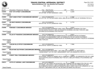 TRAVIS CENTRAL APPRAISAL DISTRICT
Abstract/Subdivison List - with Remarks and Properties 10/17/2016
Year: 2016 6:33:21AM
RPA4135 - A1
Lots AcresSub ID Description / Property Ids / Remarks Year Deed Number
C02004 EAST 18TH STREET CONDOMINIUMS 2013 2012009180TR 2 0.2209
INTO 817365 - 817367 (0209093501--3503)
Parent Property
198525
C02005 WEST ANNIE STREET CONDOMINIUMS AMENDED 2013 2012009182TR 2 0.1869
INTO 817732 - 817734 (0401022601-2603); AMD (2012015735TR) CHG OF WORDING FOR 2013;
Parent Property
302985
C02007 305 WEST MONROE CONDOMINIUMS 2013 2012016583TR 2 0.1716
INTO 817749 - 817751 (0400001901-1903)
Parent Property
302072
C02008 PARKSIDE I CONDOMINIUM AMENDED 2013 2012020591TR 5 3.4070
INTO 818018-818023 (0256060501-0506); FIRST AMENDMENT WORDING CHG ONLY
(2013051390TR) FOR 2014; AMD (2014022829TR) WORDING CHG ONLY FOR 2015; AMD
(2014085122TR) WORDING CHG FOR 2015;Parent Property
812920
C02009 VILLAS AT PASADENA CONDOMINIUMS AMENDED 2013 2012048978TR 17 0.9412
INTO 817623 - 817640;AMD(2012088830TR)CHG OF WORDING,INFOR STATEMENT
(2012088831TR),MANAGEMENT CERT (2012088832TR) FOR 2013;INFOR STATEMENT
(2013046174TR),AMD(2013010699TR)CHG OF WORDING,AMD (2013035411TR)CHG OF WORDING
ONLY FOR 2014Parent Property
239037
239038
C02010 TUSCAN HILLS OFFICE CONDOMINIUMS 2013 2012052240TR 8 1.7680
INTO 818143 - 818151 (0139661901-1909)
Parent Property
714892
C02011 MILESTONE SOUTHPARK CONDOMINIUMS AMENDED 2013 2012058038TR 30 10.6610
INTO818240-818270 (0434130601 - 0631);AMD (2012154906TR) +47 UNITS NEW &
+283460.94SQFT OUT OF 818271,MANAGEMENT CERT (2012206055TR) FOR 2013Parent Property
784579
C02012 FOREST TRAIL CONDOMINIUMS AMENDED 2013 2012068768TR 11 1.0930
INTO 818024 - 818035 (0113040601-0612); COMMUNITY MANUAL (2012068769TR) FOR 2013; AMD
(2012143472TR) CHG OF WORDING ONLY FOR 2013; AMD (2014148420-21TR) WORDING CHG
FOR 2015;Parent Property
112681
C02013 LOFTS AT CARDINAL LANE CONDOMINIUMS 2013 2012188633TR 4 0.4358
DID NOT SET UP CONDO (2012075479TR), SEE TERMINATION (2012086272TR) FOR 2013; SET
UP CONDO: INTO 823415 - 823419 (0405051901-1905); RULES (2012188634TR),BYLAWS
(2012188636TR) FOR 2013;AMD (2013004520TR) DELE 2 UNITS, CHG % INT & REMOVE LOT 1AA
FOR 2014 - SEE 829381 FOR LOT 1AA, BYLAWS (201300451TR) FOR 2014Parent Property
Page 224 of 1831
 