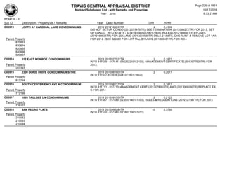 TRAVIS CENTRAL APPRAISAL DISTRICT
Abstract/Subdivison List - with Remarks and Properties 10/17/2016
Year: 2016 6:33:21AM
RPA4135 - A1
Lots AcresSub ID Description / Property Ids / Remarks Year Deed Number
C02013 LOFTS AT CARDINAL LANE CONDOMINIUMS 2013 2012188633TR 4 0.4358
DID NOT SET UP CONDO (2012075479TR), SEE TERMINATION (2012086272TR) FOR 2013; SET
UP CONDO: INTO 823415 - 823419 (0405051901-1905); RULES (2012188634TR),BYLAWS
(2012188636TR) FOR 2013;AMD (2013004520TR) DELE 2 UNITS, CHG % INT & REMOVE LOT 1AA
FOR 2014 - SEE 829381 FOR LOT 1AA, BYLAWS (201300451TR) FOR 2014Parent Property
820833
820834
820835
820836
820837
C02014 513 EAST MONROE CONDOMINIUMS 2013 2012077527TR 2 0.1971
INTO 817509 - 817511 (0302022101-2103); MANAGEMENT CERTIFICATE (2012077528TR) FOR
2013;Parent Property
283397
C02015 2300 DORIS DRIVE CONDOMINIUMS THE 2013 2012081605TR 2 0.2017
INTO 817937-817939 (0241071601-1603);
Parent Property
812254
C02016 SOUTH CENTER ENCLAVE A CONDOMINIUM 2013 2012082179TR 2 0.1613
INTO 817711 - 817713;MANAGEMENT CERTI(2013078383TR),AMD (2013069280TR) REPLACE EX.
C FOR 2014Parent Property
772199
C02017 1009 TAULBEE LN CONDOMINIUMS 2013 2012091059TR 2 0.2122
INTO 817487 - 817489 (0235101401-1403); RULES & REGULATIONS (2012127567TR) FOR 2013
Parent Property
738167
C02018 SAN PEDRO FLATS 2013 2012098284TR 10 0.3760
INTO 817370 - 817380 (0216011001-1011)
Parent Property
210082
210083
210084
Page 225 of 1831
 