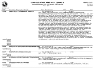 TRAVIS CENTRAL APPRAISAL DISTRICT
Abstract/Subdivison List - with Remarks and Properties 10/17/2016
Year: 2016 6:33:21AM
RPA4135 - A1
Lots AcresSub ID Description / Property Ids / Remarks Year Deed Number
C02019 ARBOR RIDGE CONDOMINIUMS AMENDED 2013 2012098717TR 15 11.6623
INTO 818097 - 818112 (0322031501 - 1516); COMMUNITY MANUAL (2012098718TR),
MANAGEMENT CERTI (2012098897TR) FOR 2013; AMD (2012103933TR) 1 UNIT NEW +4233.40 SF
OUT OF 818113 & ADJ % INT & LAND ON ALL UNITS FOR 2013-SEE 820480; AMD (2013202262TR)
38 UNITS NEW & +160869.20 SQFT OUT OF 818113 & CHG % INT ON ALL UNITS FOR 2014--SEE
836847 - 836884; AMD (2013209418TR) CHG OF WORDING FOR 2014; AMD (2013212785TR) CHG
OF WORDING FOR 2014; AMD (2013213007TR) CHG OF WORDING FOR 2014; AMD
(2013223566TR) CHG OF WORDING FOR 2014; AMD (2013223586TR) CHG OF WORDING FOR
2014; AMD (2013216315TR) CHG OF WORDING FOR 2014; AMD (2013219101TR) CHG OF
WORDING FOR 2014; AMD (2013224824TR) CHG OF WORDING FOR 2014;AMD(2014046007TR)
CHG OF WORDING ONLY FOR 2015; AMD (2014073632TR) 49UNITS NEW & -207436.60 SQ FT
SPLIT OUT OF 818113 & CHG % ON ALL UNITS FOR 2015 SEE 852970-853018; AMD
(2014111039TR) WORDING CHG; AMD (2014123374TR) WORDING CHG; AMD(2014128057TR)
WORDING CHG; AMD (2014129312TR) WORDING CHG; AMD (2014129452TR) WORDING CHG;
AMD (2014129452TR) WORDING CHG; AMD (2014095377TR) WORDING CHG; AMD
(2014095500TR) WORDING CHG; AMD (2014095874TR) WORDING CHG; AMD (2014099972TR)
WORDING CHG; AMD (2014141831TR) WORDING CHG/2015; AMD (2014118696TR) & AMD
(2014123299TR) WORDING CHG FOR 2015; PARTIAL ASSIGNMENT OF DECLARANTS RIGHTS
(2014181349TR) & (2014188776TR); PARTIAL ASSIGNMENT OF DECLARANTS RIGHTS
(2015007056) UNIT 58; PARTIAL ASSIGNMENT OF DECLARANTS RIGHTS (2015014073) UNIT 46;
PARTIAL ASSIGNMENT OF DECLARANTS RIGHTS (2015029670) UNIT 85; PARTIAL ASSIGNMENT
OF DECLARANTS RIGHTS (2015037324) UNIT 62 & 65;Parent Property
295151
295152
295153
295154
C02020 GARDENS ON RED RIVER CONDOMINIUMS AMENDED 2013 2012077922TR 4 0.5510
AMD (2012077922TR) CHG CONDO NAME FROM GARDENS CONDOMINIUM AMENDED THE FOR
2013--SEE 210657 - 210661; AMD (2013181917TR) CHG OF WORDING FOR 2014Parent Property
0
C02021 MOORE-TATE MARY CONDOMINIUMS 2013 2012084431TR 2 0.1958
INTO 817727 - 817729 (0400042101-2103)
Parent Property
302339
C02022 SPICEWOOD VILLAS AT LAKECLIFF CONDOMINIUM 2013 2012089099TR 3 24.7230
INTO 818170-818174 (0574090301-0305); BYLAWS ONLY (2012089413TR) FOR 2013; COMMUNITY
RULES ONLY (2012089414TR) FOR 2013;Parent Property
374175
C02023 LYRIC CONDOMINIUMS AMENDED 2013 2012099504TR 12 0.6359
INTO 821048-821060; AMD (2012104393TR) CORRECTED DECLARATION ONLY FOR 2013;
Parent Property
100322
Page 226 of 1831
 