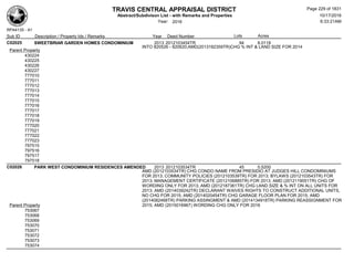 TRAVIS CENTRAL APPRAISAL DISTRICT
Abstract/Subdivison List - with Remarks and Properties 10/17/2016
Year: 2016 6:33:21AM
RPA4135 - A1
Lots AcresSub ID Description / Property Ids / Remarks Year Deed Number
C02025 SWEETBRIAR GARDEN HOMES CONDOMINIUM 2013 2012103454TR 94 8.0118
INTO 820526 - 820620;AMD(2013182359TR)CHG % INT & LAND SIZE FOR 2014
Parent Property
430224
430225
430226
430227
777010
777011
777012
777013
777014
777015
777016
777017
777018
777019
777020
777021
777022
777023
797515
797516
797517
797518
C02026 PARK WEST CONDOMINIUM RESIDENCES AMENDED 2013 2012103534TR 45 0.5200
AMD (2012103534TR) CHG CONDO NAME FROM PRESIDIO AT JUDGES HILL CONDOMINIUMS
FOR 2013; COMMUNITY POLICIES (2012103539TR) FOR 2013; BYLAWS (2012103543TR) FOR
2013; MANAGEMENT CERTIFICATE (2012106885TR) FOR 2013; AMD (2012119051TR) CHG OF
WORDING ONLY FOR 2013; AMD (2012187361TR) CHG LAND SIZE & % INT ON ALL UNITS FOR
2013; AMD (2014039242TR) DECLARANT WAIVES RIGHTS TO CONSTRUCT ADDITIONAL UNITS,
NO CHG FOR 2015; AMD (2014020454TR) CHG GARAGE FLOOR PLAN FOR 2015; AMD
(2014082468TR) PARKING ASSINGMENT & AMD (2014134918TR) PARKING REASSIGNMENT FOR
2015; AMD (2015016967) WORDING CHG ONLY FOR 2016Parent Property
753067
753068
753069
753070
753071
753072
753073
753074
Page 229 of 1831
 